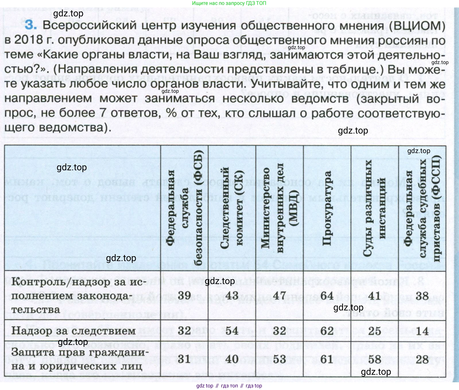 ГДЗ Обществознание, 7 класс рабочая тетрадь, авторы: Лобанов Илья Анатольевич, Шапарина Ольга Николаевна, издательство Просвещение, Москва, 2023, страница 71, номер 3, Условие