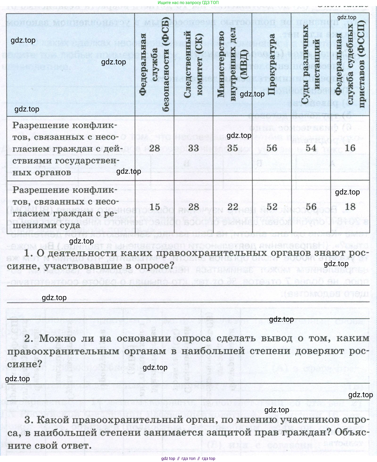 ГДЗ Обществознание, 7 класс рабочая тетрадь, авторы: Лобанов Илья Анатольевич, Шапарина Ольга Николаевна, издательство Просвещение, Москва, 2023, страница 71, номер 3, Условие (продолжение 2)
