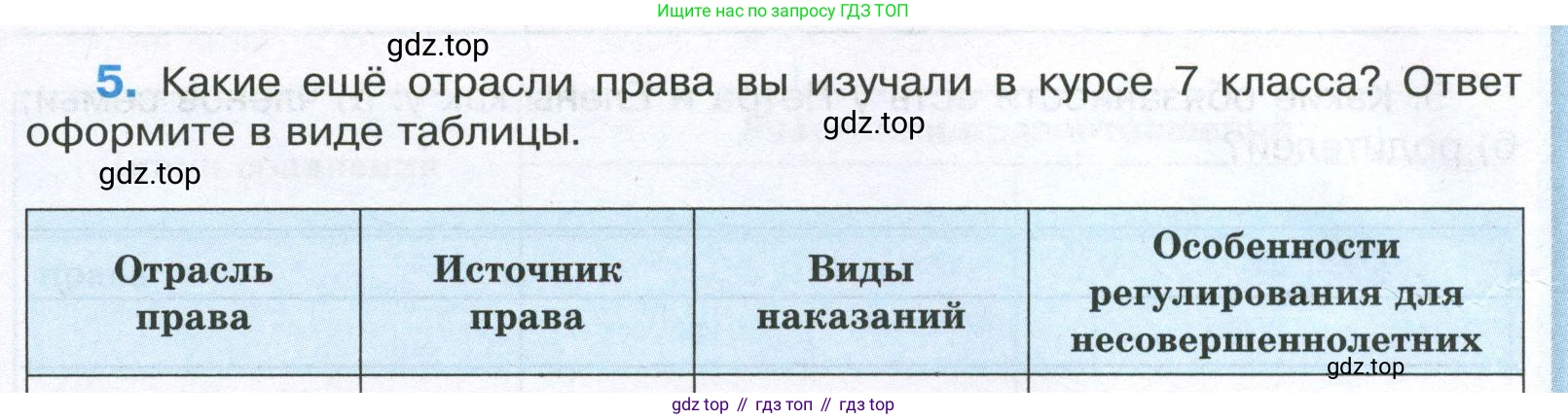 ГДЗ Обществознание, 7 класс рабочая тетрадь, авторы: Лобанов Илья Анатольевич, Шапарина Ольга Николаевна, издательство Просвещение, Москва, 2023, страница 94, номер 5, Условие