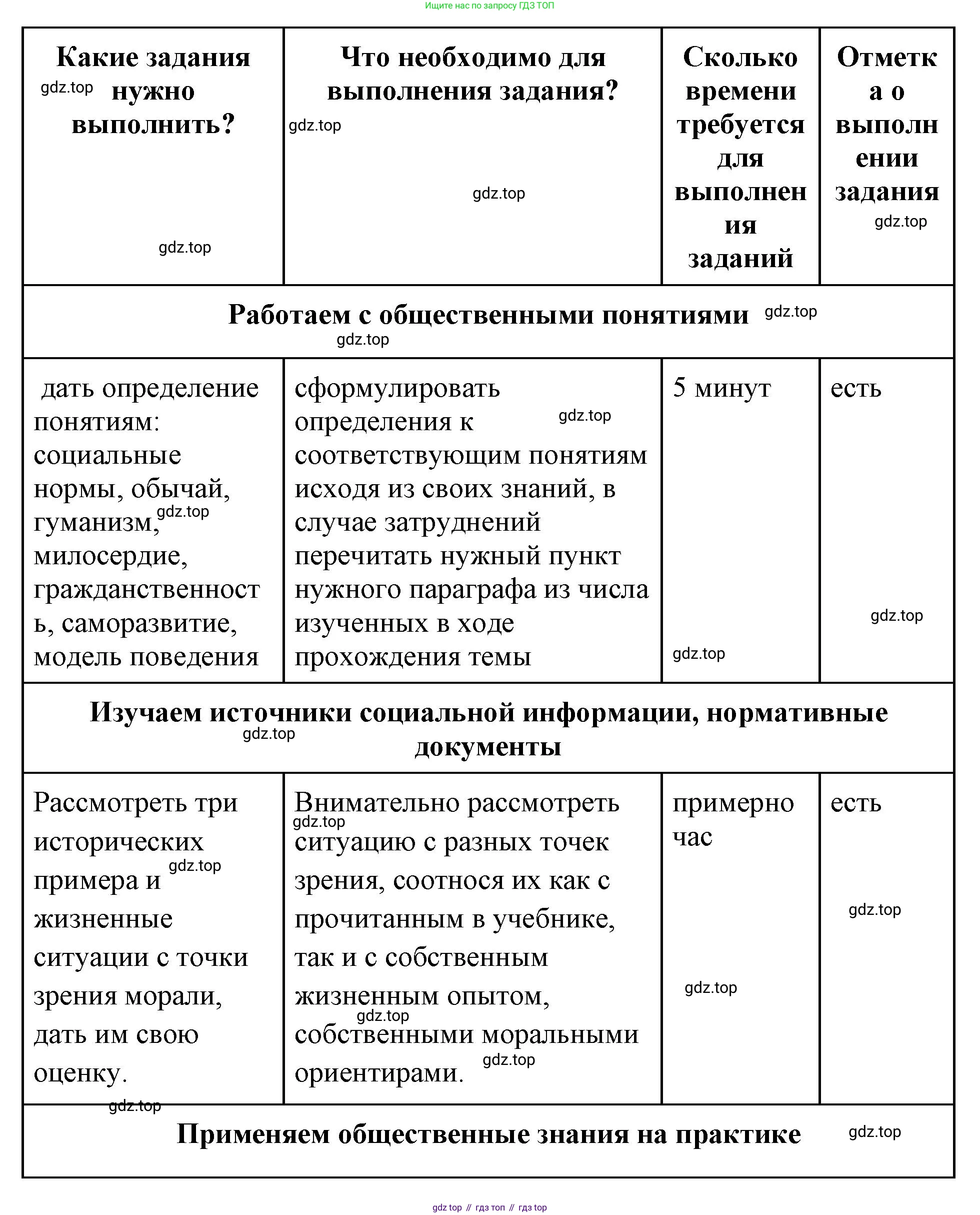ГДЗ Обществознание, 7 класс рабочая тетрадь, авторы: Лобанов Илья Анатольевич, Шапарина Ольга Николаевна, издательство Просвещение, Москва, 2023, страница 5, Решение