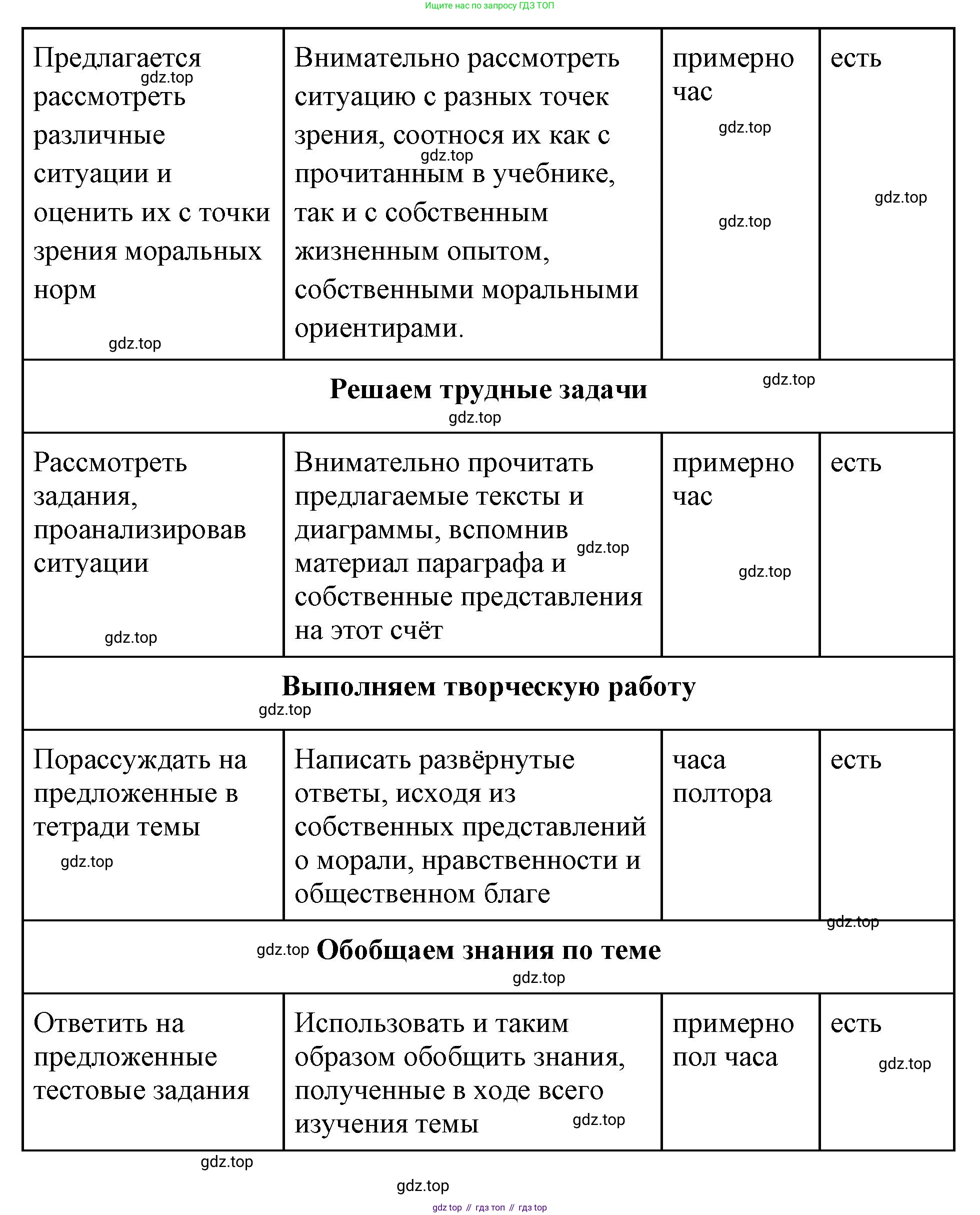 ГДЗ Обществознание, 7 класс рабочая тетрадь, авторы: Лобанов Илья Анатольевич, Шапарина Ольга Николаевна, издательство Просвещение, Москва, 2023, страница 5, Решение (продолжение 2)