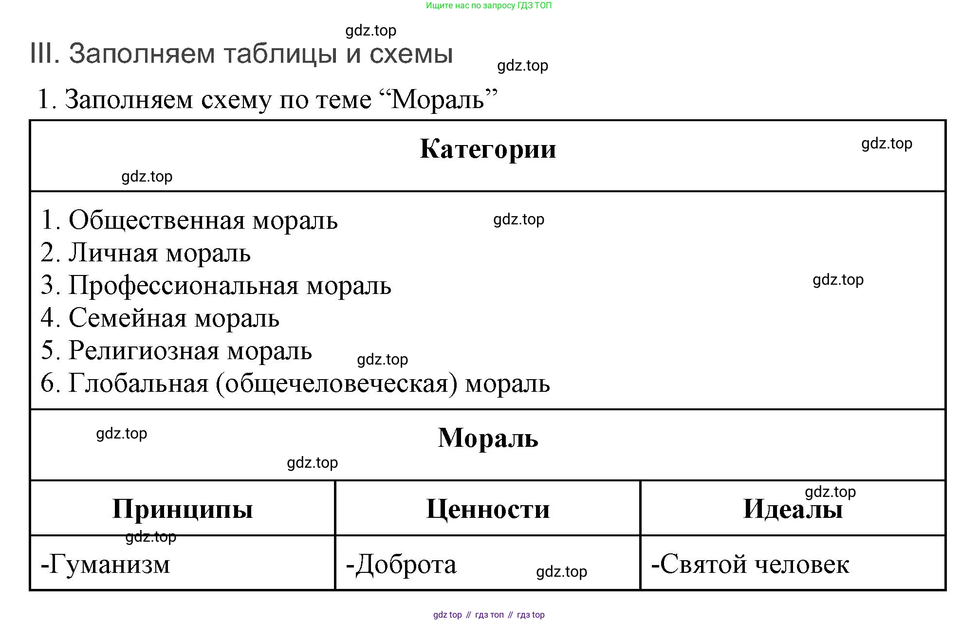 ГДЗ Обществознание, 7 класс рабочая тетрадь, авторы: Лобанов Илья Анатольевич, Шапарина Ольга Николаевна, издательство Просвещение, Москва, 2023, страница 23, номер 3, Решение