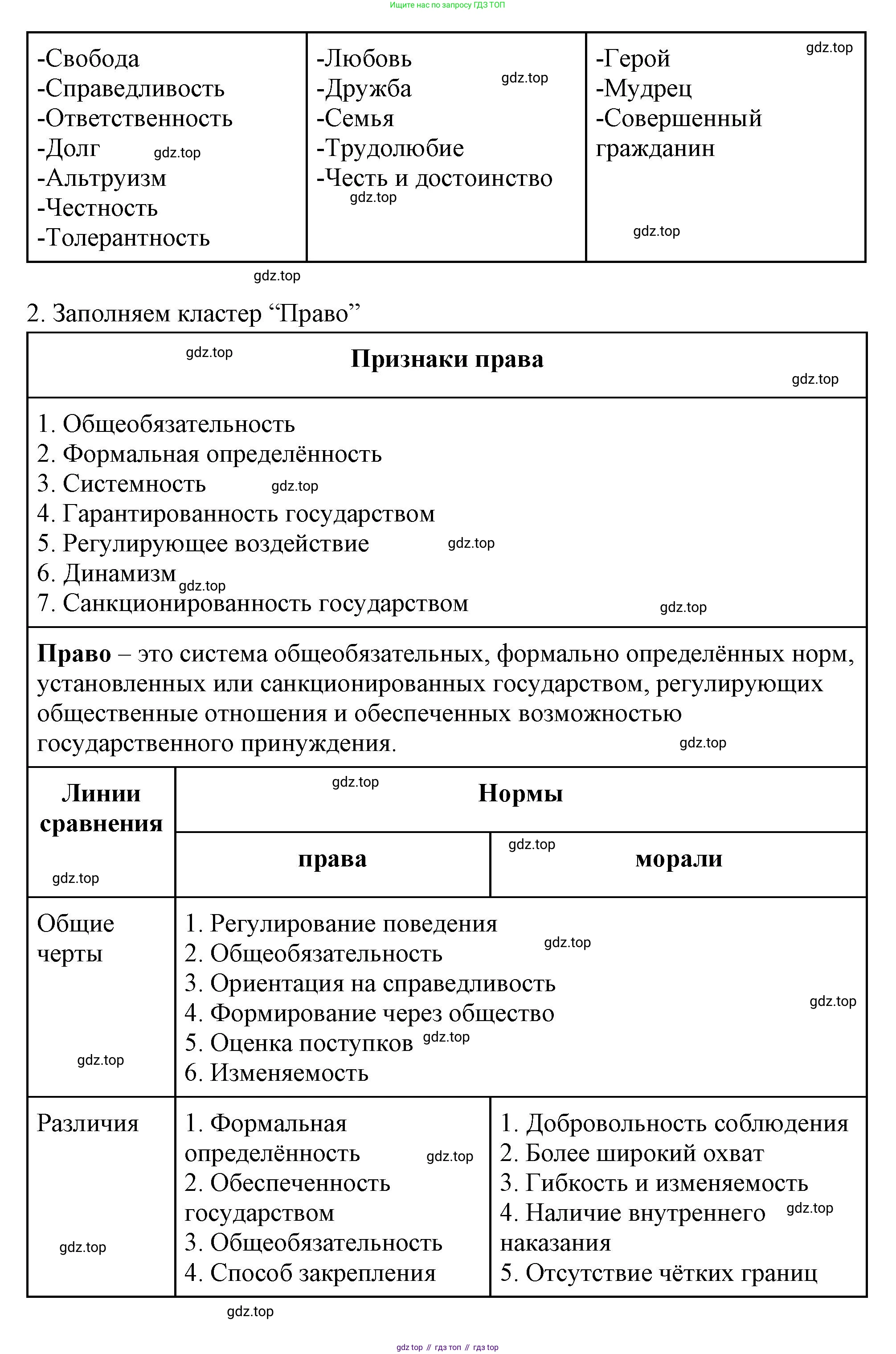 ГДЗ Обществознание, 7 класс рабочая тетрадь, авторы: Лобанов Илья Анатольевич, Шапарина Ольга Николаевна, издательство Просвещение, Москва, 2023, страница 23, номер 3, Решение (продолжение 2)