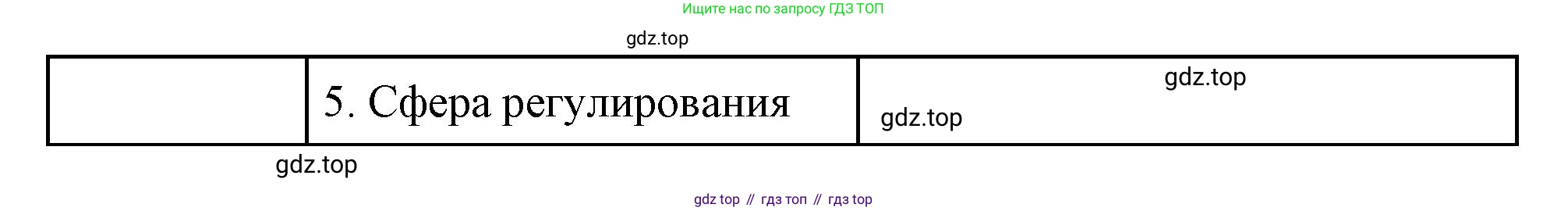 ГДЗ Обществознание, 7 класс рабочая тетрадь, авторы: Лобанов Илья Анатольевич, Шапарина Ольга Николаевна, издательство Просвещение, Москва, 2023, страница 23, номер 3, Решение (продолжение 3)
