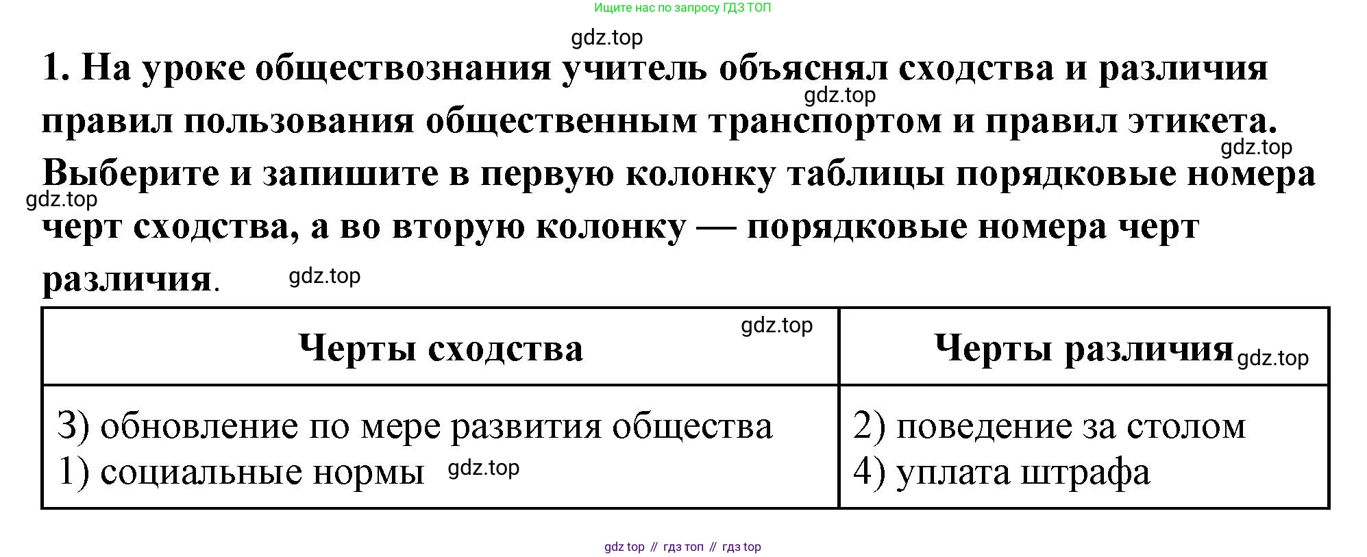 ГДЗ Обществознание, 7 класс рабочая тетрадь, авторы: Лобанов Илья Анатольевич, Шапарина Ольга Николаевна, издательство Просвещение, Москва, 2023, страница 31, номер 1, Решение