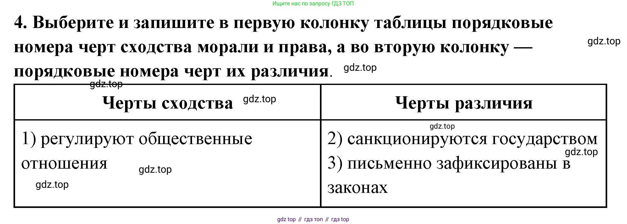ГДЗ Обществознание, 7 класс рабочая тетрадь, авторы: Лобанов Илья Анатольевич, Шапарина Ольга Николаевна, издательство Просвещение, Москва, 2023, страница 32, номер 4, Решение