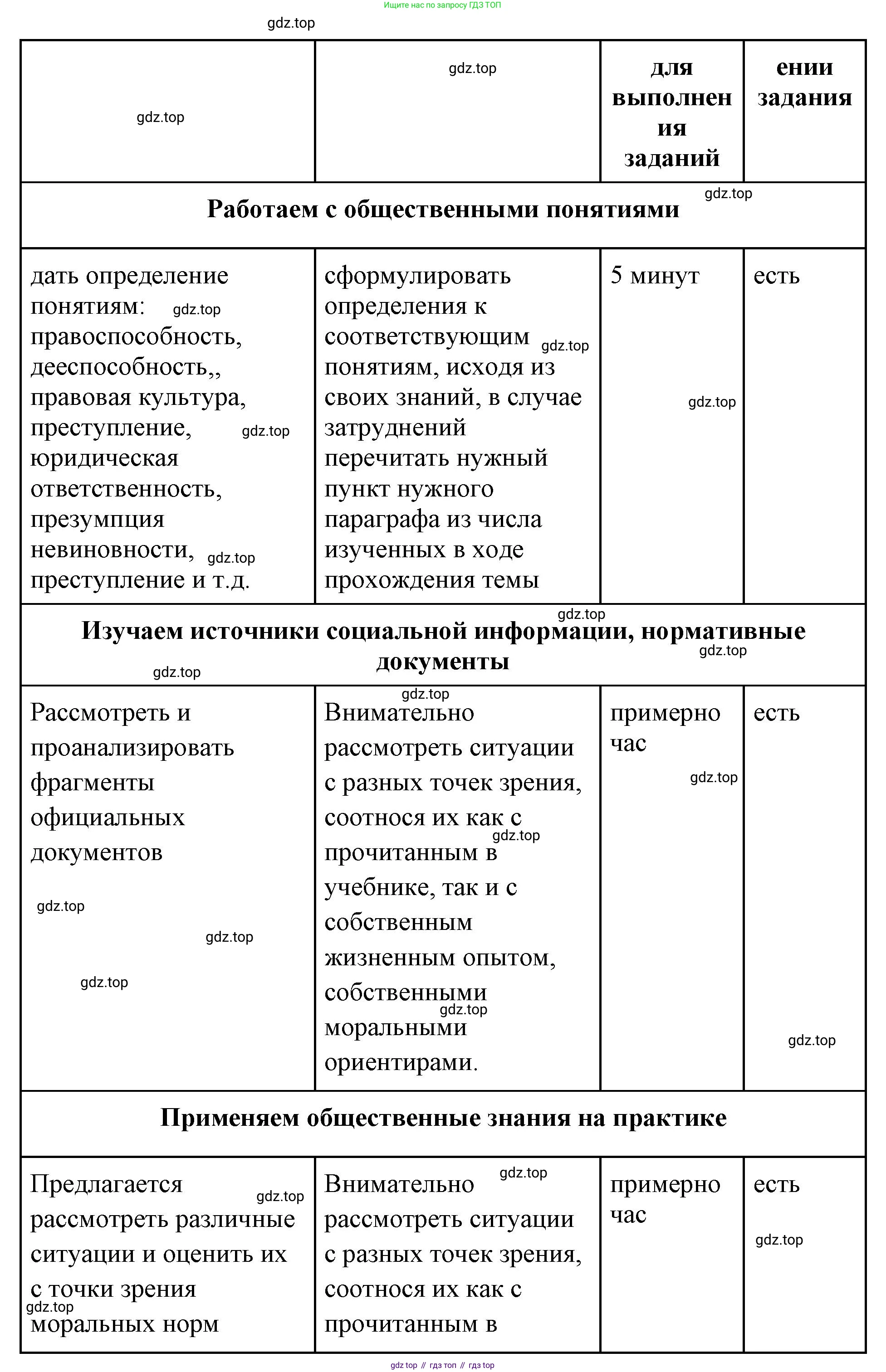ГДЗ Обществознание, 7 класс рабочая тетрадь, авторы: Лобанов Илья Анатольевич, Шапарина Ольга Николаевна, издательство Просвещение, Москва, 2023, страница 35, Решение (продолжение 2)