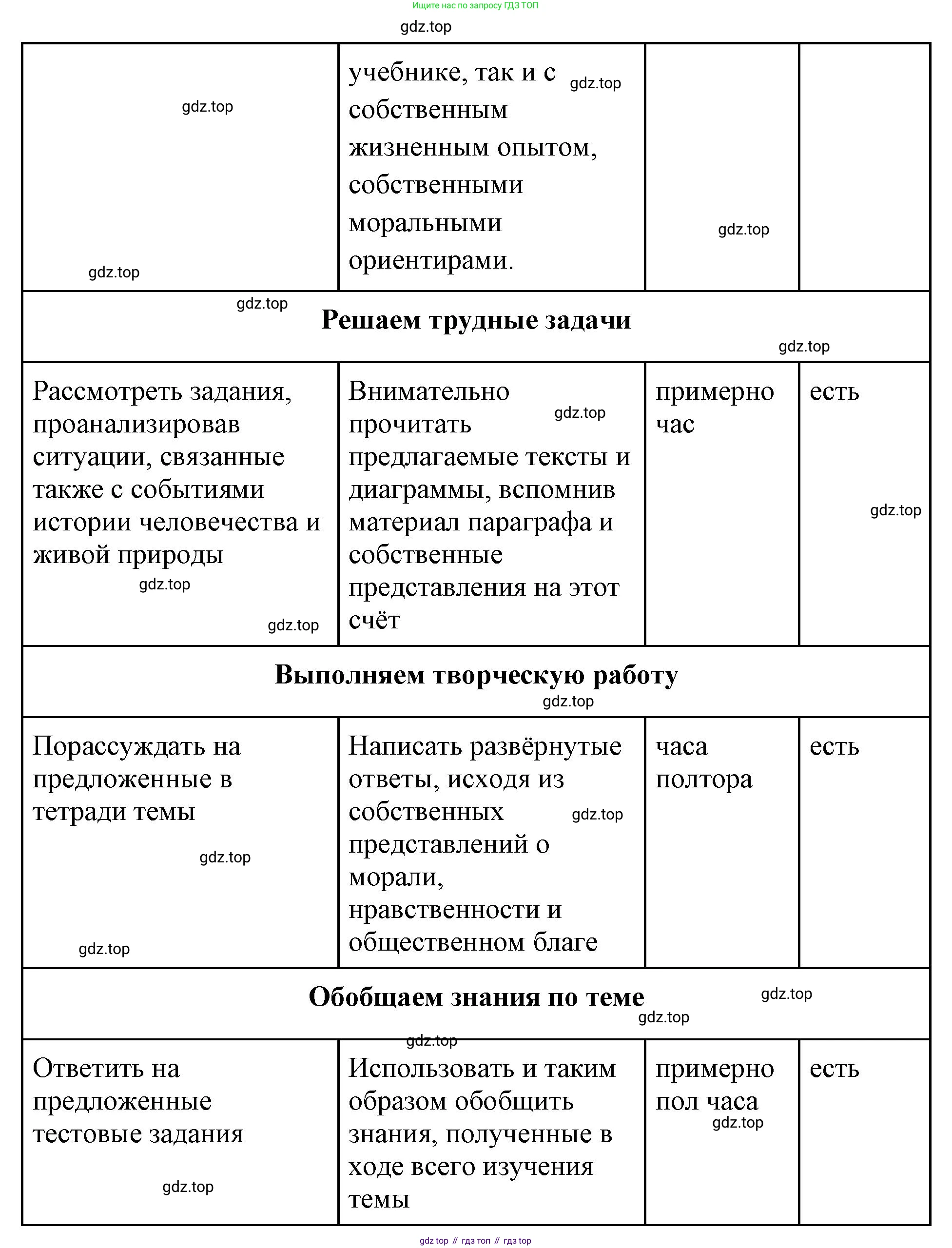 ГДЗ Обществознание, 7 класс рабочая тетрадь, авторы: Лобанов Илья Анатольевич, Шапарина Ольга Николаевна, издательство Просвещение, Москва, 2023, страница 35, Решение (продолжение 3)