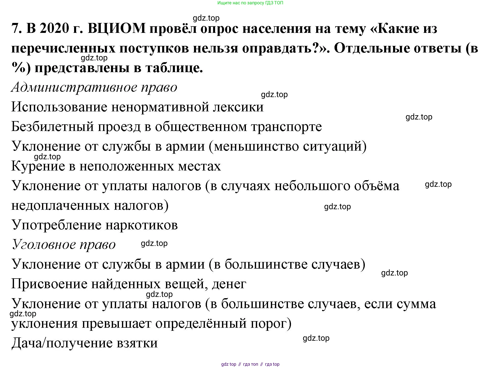 ГДЗ Обществознание, 7 класс рабочая тетрадь, авторы: Лобанов Илья Анатольевич, Шапарина Ольга Николаевна, издательство Просвещение, Москва, 2023, страница 48, номер 7, Решение