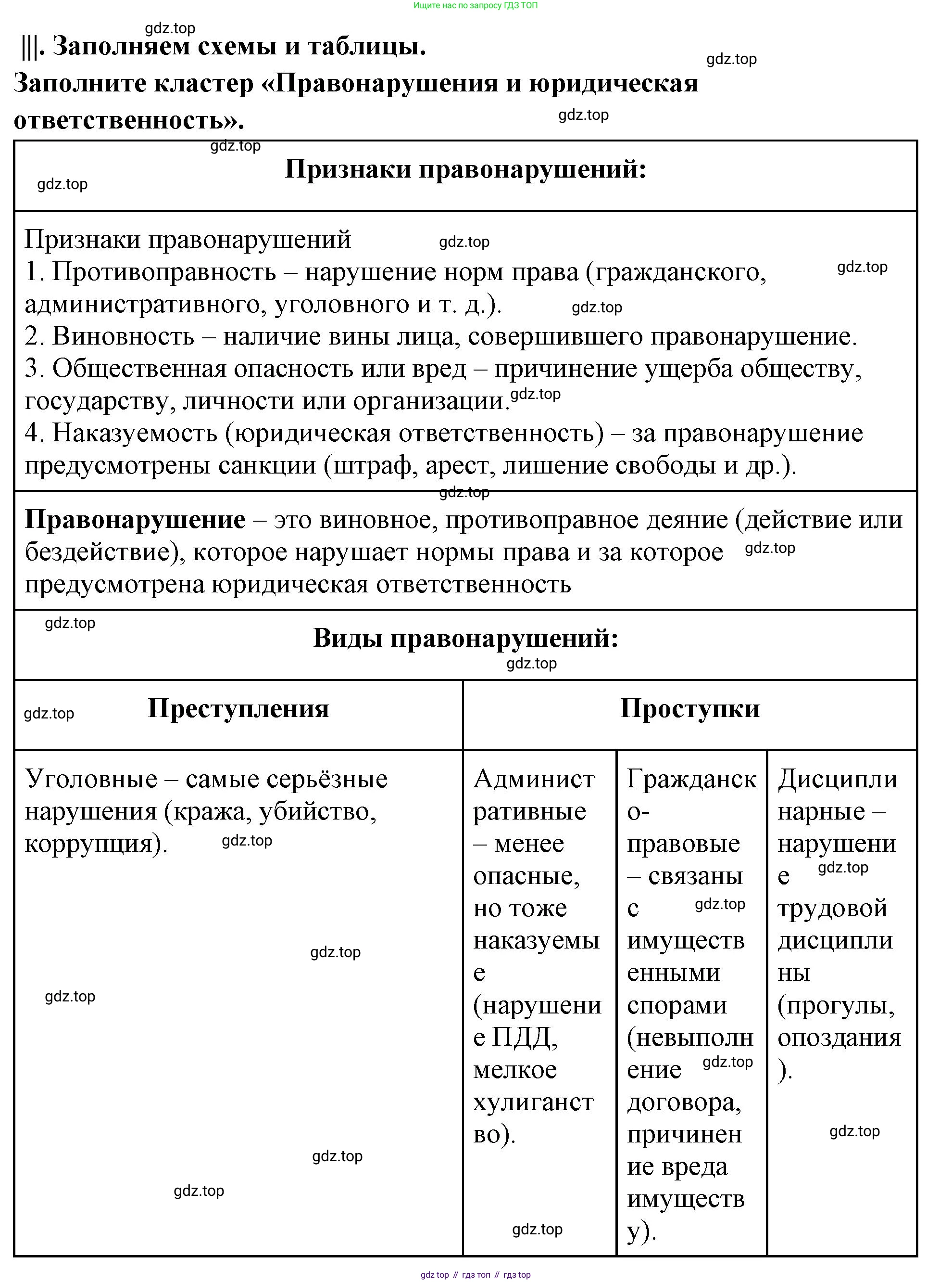 ГДЗ Обществознание, 7 класс рабочая тетрадь, авторы: Лобанов Илья Анатольевич, Шапарина Ольга Николаевна, издательство Просвещение, Москва, 2023, страница 53, номер 3, Решение