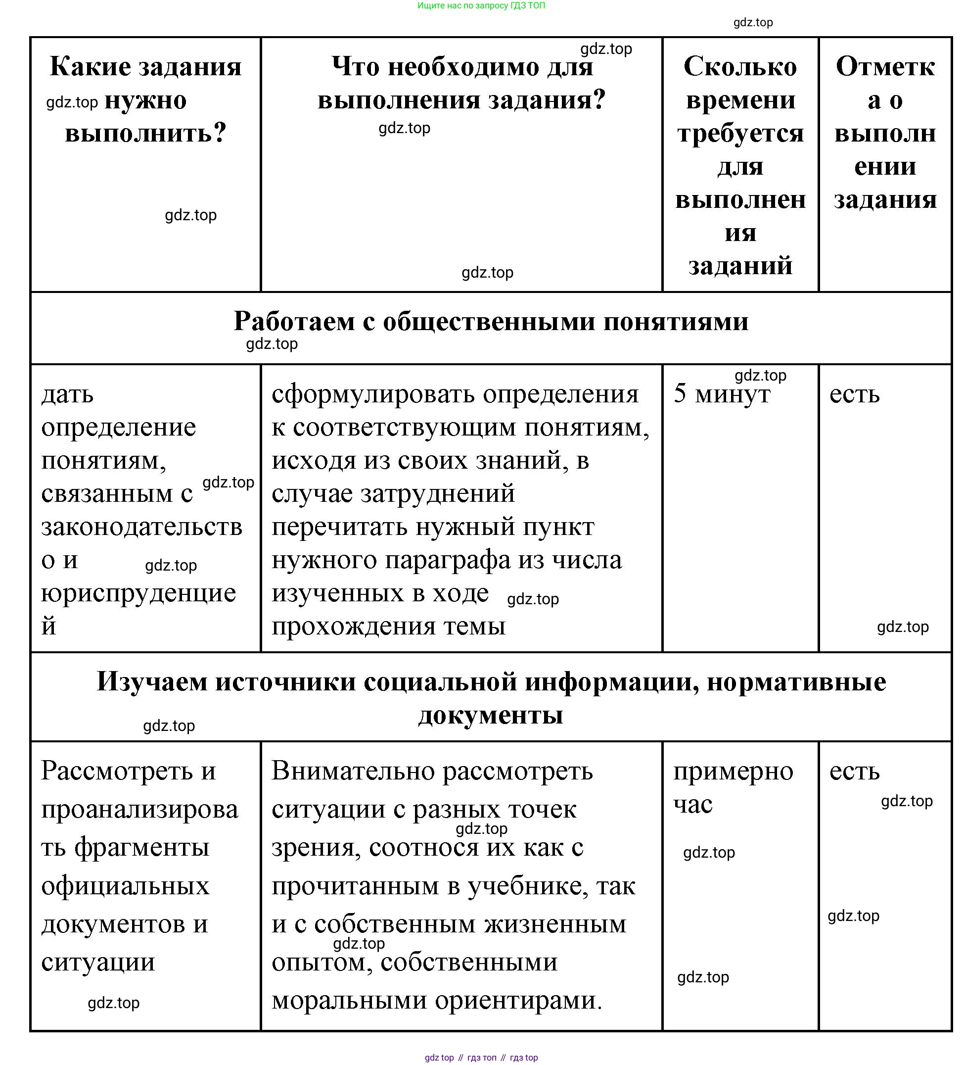 ГДЗ Обществознание, 7 класс рабочая тетрадь, авторы: Лобанов Илья Анатольевич, Шапарина Ольга Николаевна, издательство Просвещение, Москва, 2023, страница 60, Решение