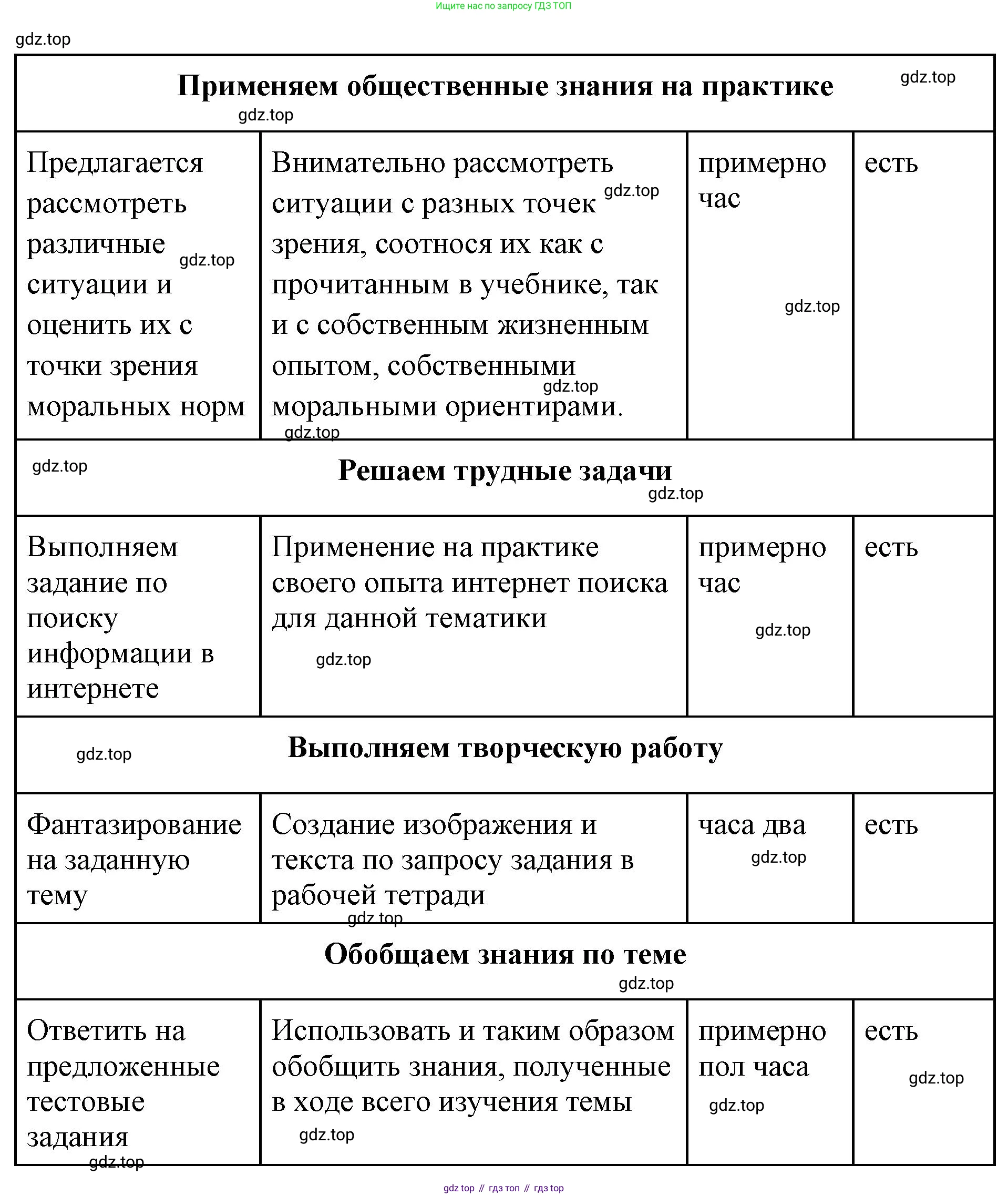 ГДЗ Обществознание, 7 класс рабочая тетрадь, авторы: Лобанов Илья Анатольевич, Шапарина Ольга Николаевна, издательство Просвещение, Москва, 2023, страница 60, Решение (продолжение 2)