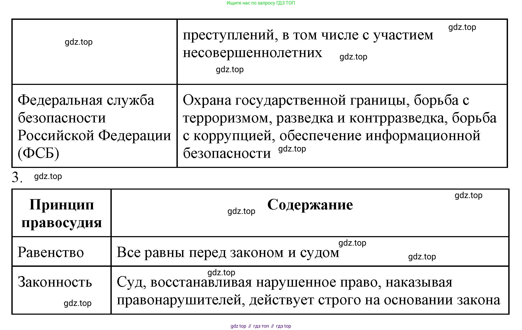ГДЗ Обществознание, 7 класс рабочая тетрадь, авторы: Лобанов Илья Анатольевич, Шапарина Ольга Николаевна, издательство Просвещение, Москва, 2023, страница 66, номер 4, Решение (продолжение 2)