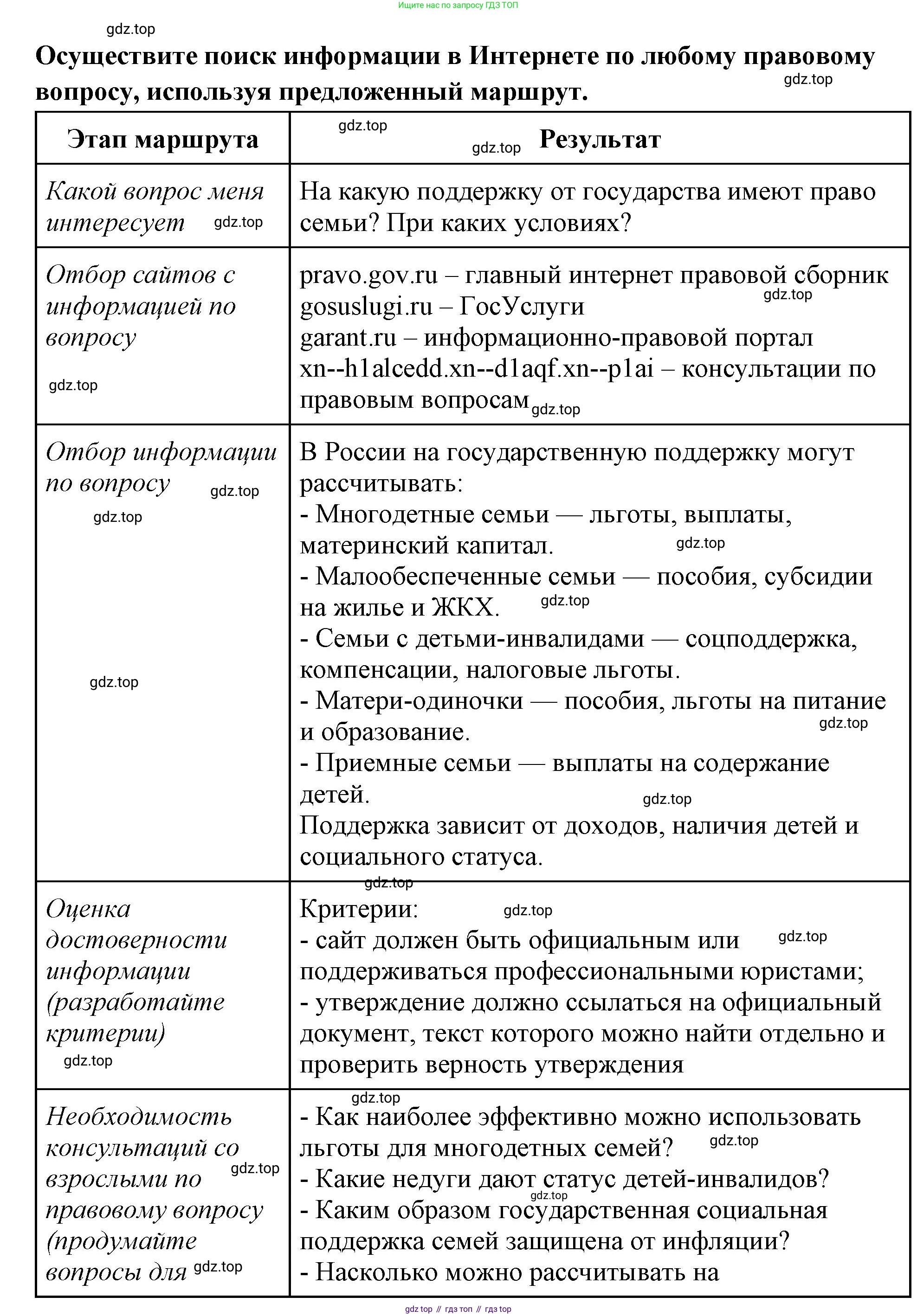 ГДЗ Обществознание, 7 класс рабочая тетрадь, авторы: Лобанов Илья Анатольевич, Шапарина Ольга Николаевна, издательство Просвещение, Москва, 2023, страница 82, Решение