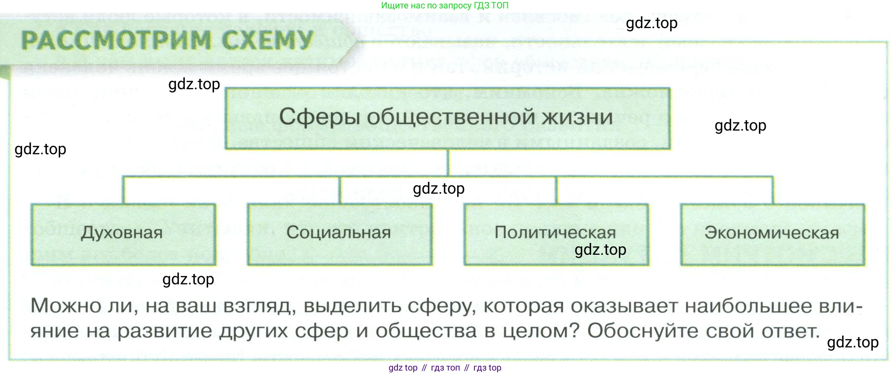 Обществознание, 8 класс Учебник, авторы: Боголюбов Леонид Наумович, Городецкая Наталия Ивановна, Иванова Людмила Фроловна, Лазебникова Анна Юрьевна, Рутковская Елена Лазаревна, Лобанов Илья Анатольевич, Французова Ольга Александровна, Зуев Василий Евгеньевич, Коланьков Александр Валерьевич, Бабенко Андрей Викторович, издательство Просвещение, Москва, 2023, зелёного цвета, страница 8, Условие