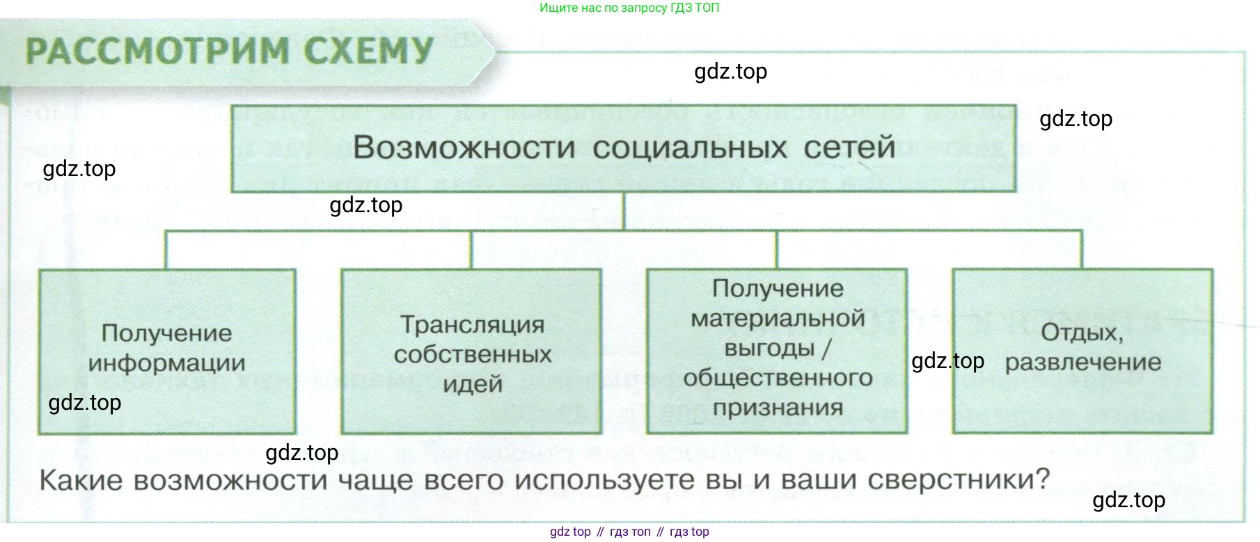 Обществознание, 8 класс Учебник, авторы: Боголюбов Леонид Наумович, Городецкая Наталия Ивановна, Иванова Людмила Фроловна, Лазебникова Анна Юрьевна, Рутковская Елена Лазаревна, Лобанов Илья Анатольевич, Французова Ольга Александровна, Зуев Василий Евгеньевич, Коланьков Александр Валерьевич, Бабенко Андрей Викторович, издательство Просвещение, Москва, 2023, зелёного цвета, страница 17, Условие