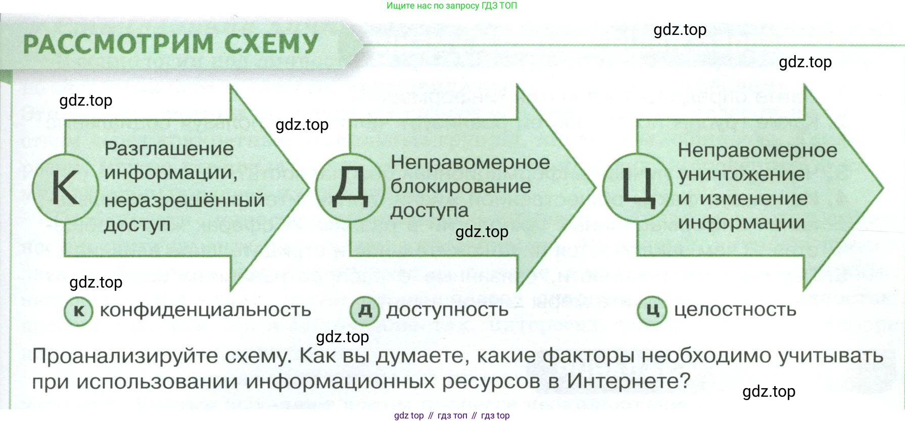 Обществознание, 8 класс Учебник, авторы: Боголюбов Леонид Наумович, Городецкая Наталия Ивановна, Иванова Людмила Фроловна, Лазебникова Анна Юрьевна, Рутковская Елена Лазаревна, Лобанов Илья Анатольевич, Французова Ольга Александровна, Зуев Василий Евгеньевич, Коланьков Александр Валерьевич, Бабенко Андрей Викторович, издательство Просвещение, Москва, 2023, зелёного цвета, страница 19, Условие