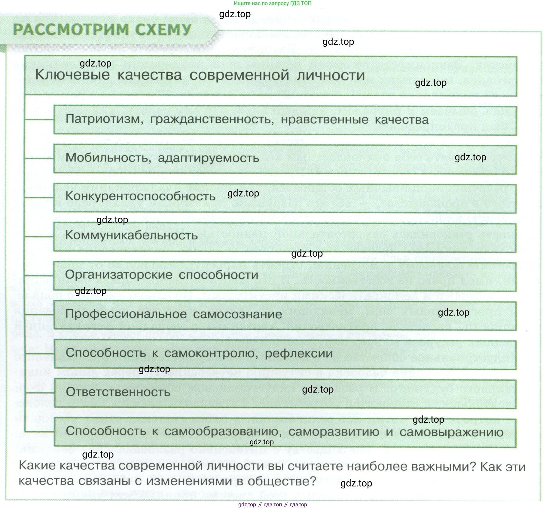 Обществознание, 8 класс Учебник, авторы: Боголюбов Леонид Наумович, Городецкая Наталия Ивановна, Иванова Людмила Фроловна, Лазебникова Анна Юрьевна, Рутковская Елена Лазаревна, Лобанов Илья Анатольевич, Французова Ольга Александровна, Зуев Василий Евгеньевич, Коланьков Александр Валерьевич, Бабенко Андрей Викторович, издательство Просвещение, Москва, 2023, зелёного цвета, страница 24, Условие