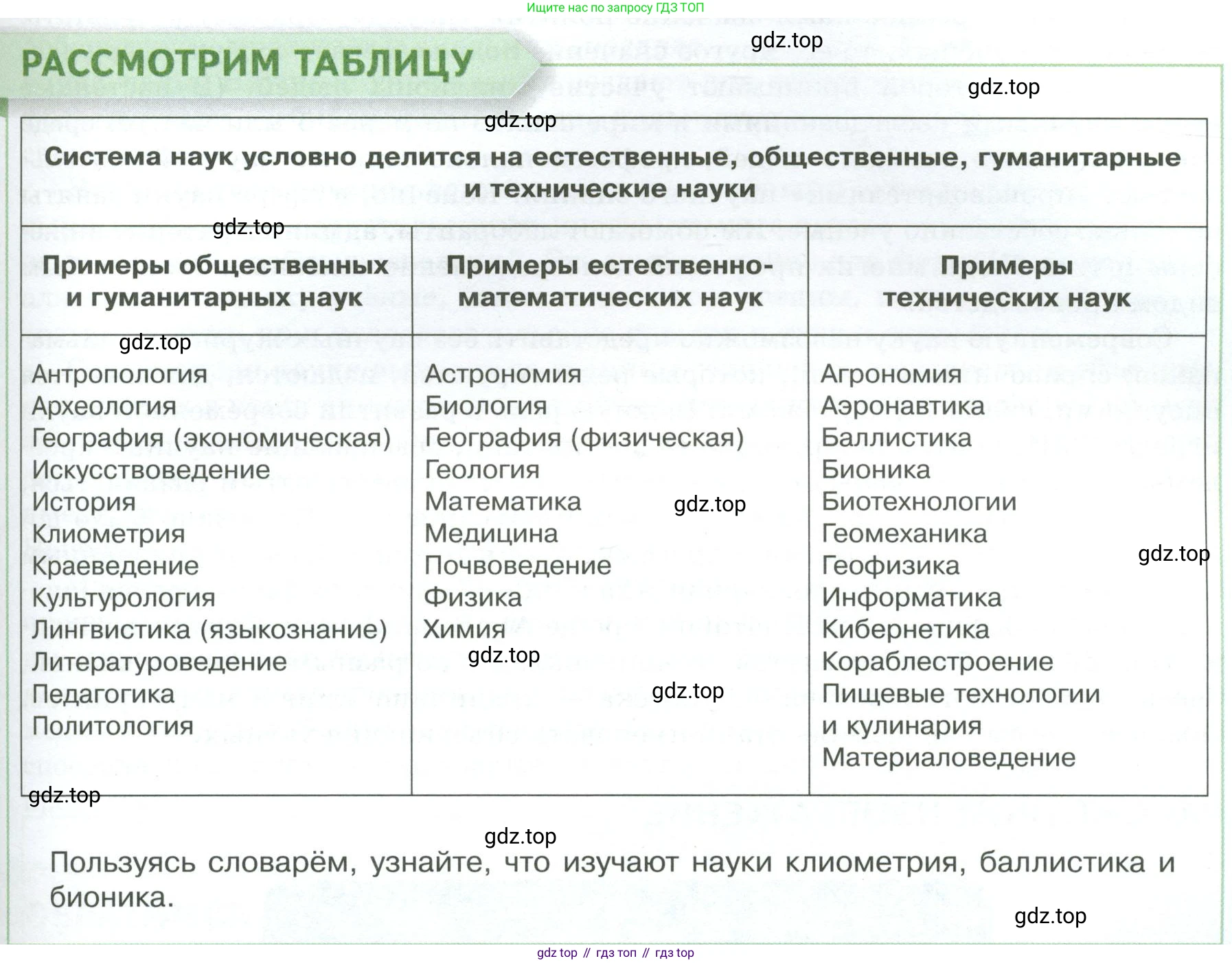 Обществознание, 8 класс Учебник, авторы: Боголюбов Леонид Наумович, Городецкая Наталия Ивановна, Иванова Людмила Фроловна, Лазебникова Анна Юрьевна, Рутковская Елена Лазаревна, Лобанов Илья Анатольевич, Французова Ольга Александровна, Зуев Василий Евгеньевич, Коланьков Александр Валерьевич, Бабенко Андрей Викторович, издательство Просвещение, Москва, 2023, зелёного цвета, страница 35, Условие