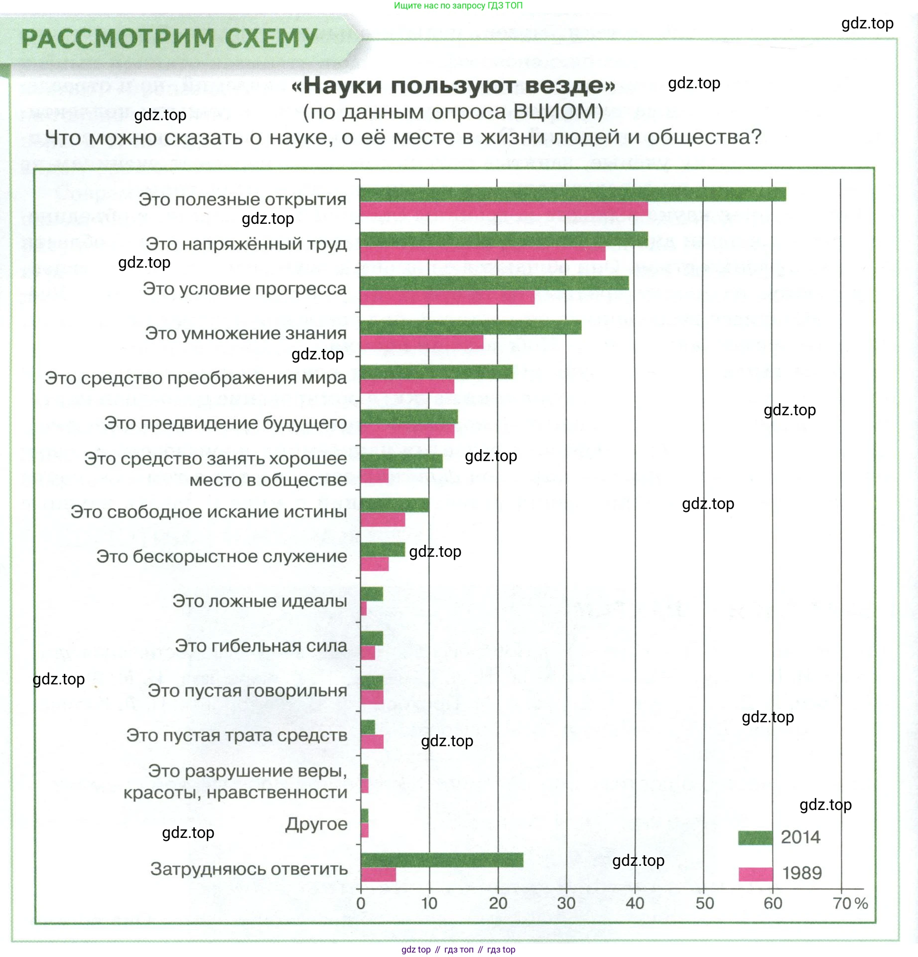 Обществознание, 8 класс Учебник, авторы: Боголюбов Леонид Наумович, Городецкая Наталия Ивановна, Иванова Людмила Фроловна, Лазебникова Анна Юрьевна, Рутковская Елена Лазаревна, Лобанов Илья Анатольевич, Французова Ольга Александровна, Зуев Василий Евгеньевич, Коланьков Александр Валерьевич, Бабенко Андрей Викторович, издательство Просвещение, Москва, 2023, зелёного цвета, страница 38, Условие
