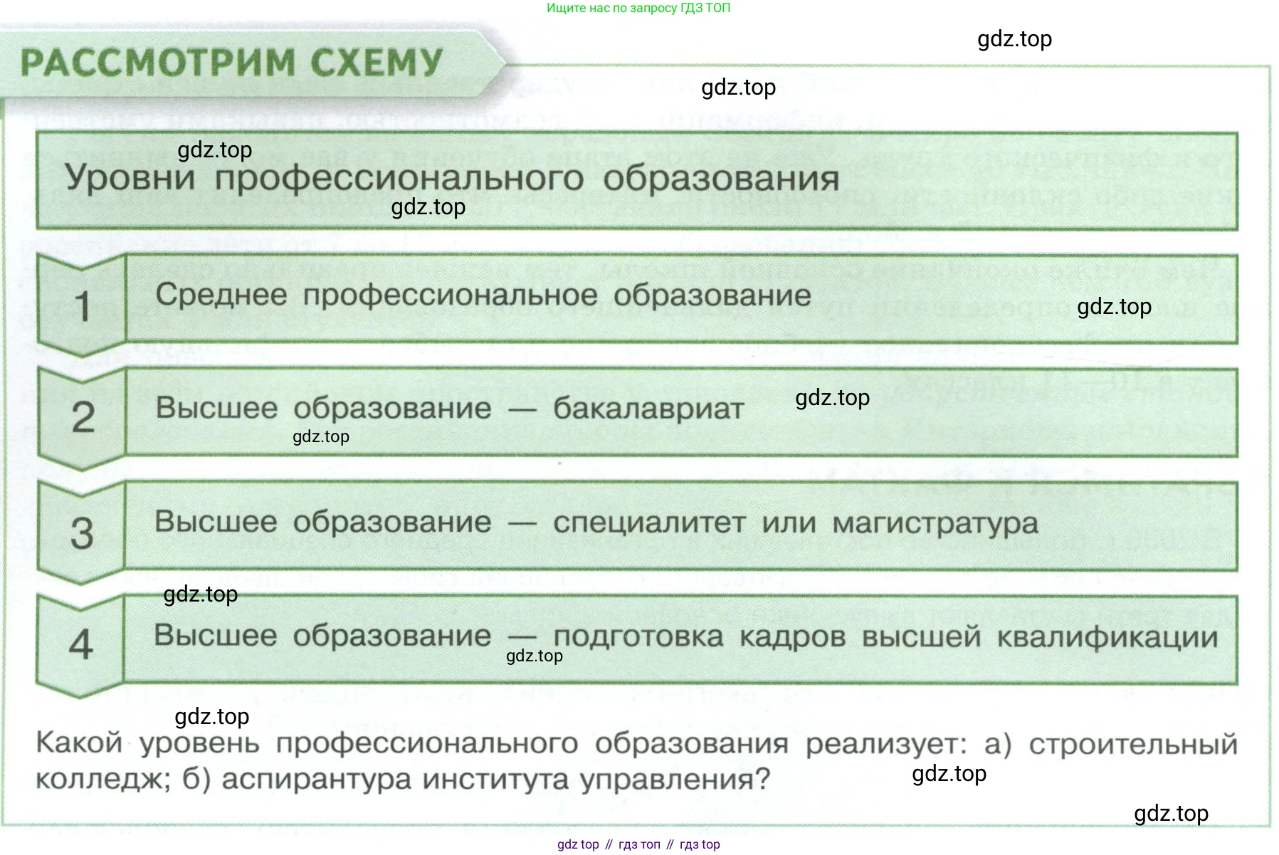 Обществознание, 8 класс Учебник, авторы: Боголюбов Леонид Наумович, Городецкая Наталия Ивановна, Иванова Людмила Фроловна, Лазебникова Анна Юрьевна, Рутковская Елена Лазаревна, Лобанов Илья Анатольевич, Французова Ольга Александровна, Зуев Василий Евгеньевич, Коланьков Александр Валерьевич, Бабенко Андрей Викторович, издательство Просвещение, Москва, 2023, зелёного цвета, страница 46, Условие