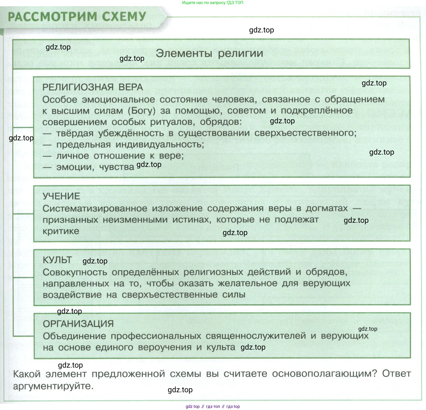 Обществознание, 8 класс Учебник, авторы: Боголюбов Леонид Наумович, Городецкая Наталия Ивановна, Иванова Людмила Фроловна, Лазебникова Анна Юрьевна, Рутковская Елена Лазаревна, Лобанов Илья Анатольевич, Французова Ольга Александровна, Зуев Василий Евгеньевич, Коланьков Александр Валерьевич, Бабенко Андрей Викторович, издательство Просвещение, Москва, 2023, зелёного цвета, страница 51, Условие