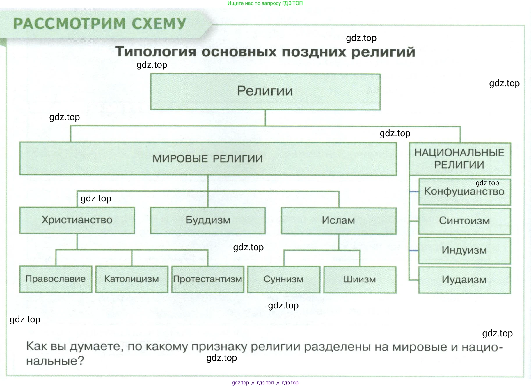Обществознание, 8 класс Учебник, авторы: Боголюбов Леонид Наумович, Городецкая Наталия Ивановна, Иванова Людмила Фроловна, Лазебникова Анна Юрьевна, Рутковская Елена Лазаревна, Лобанов Илья Анатольевич, Французова Ольга Александровна, Зуев Василий Евгеньевич, Коланьков Александр Валерьевич, Бабенко Андрей Викторович, издательство Просвещение, Москва, 2023, зелёного цвета, страница 52, Условие