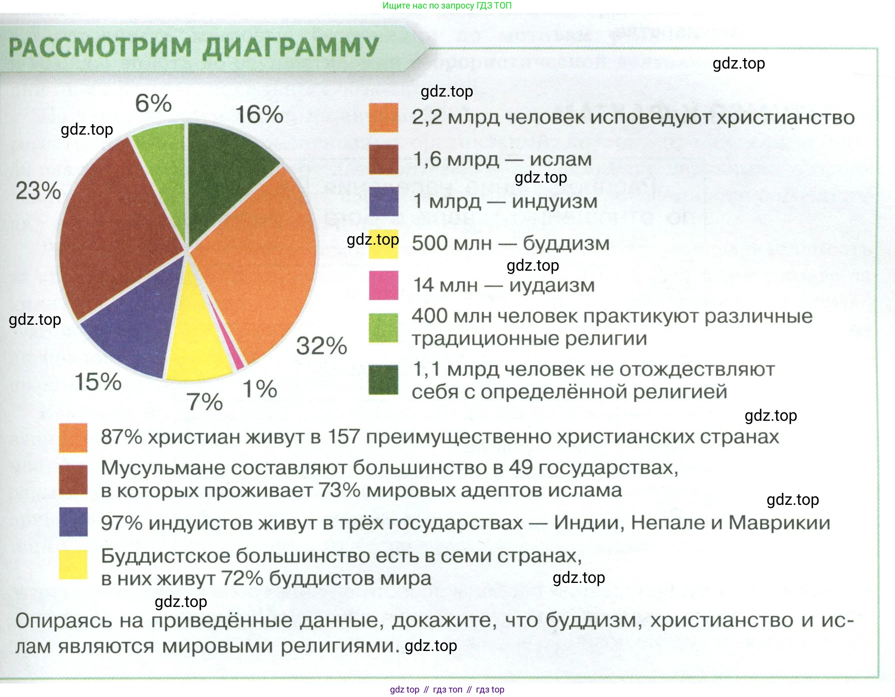 Обществознание, 8 класс Учебник, авторы: Боголюбов Леонид Наумович, Городецкая Наталия Ивановна, Иванова Людмила Фроловна, Лазебникова Анна Юрьевна, Рутковская Елена Лазаревна, Лобанов Илья Анатольевич, Французова Ольга Александровна, Зуев Василий Евгеньевич, Коланьков Александр Валерьевич, Бабенко Андрей Викторович, издательство Просвещение, Москва, 2023, зелёного цвета, страница 55, Условие