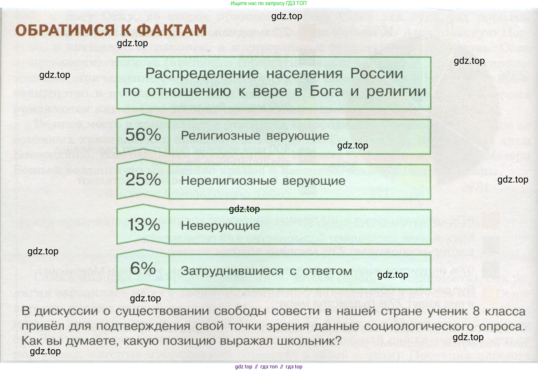 Обществознание, 8 класс Учебник, авторы: Боголюбов Леонид Наумович, Городецкая Наталия Ивановна, Иванова Людмила Фроловна, Лазебникова Анна Юрьевна, Рутковская Елена Лазаревна, Лобанов Илья Анатольевич, Французова Ольга Александровна, Зуев Василий Евгеньевич, Коланьков Александр Валерьевич, Бабенко Андрей Викторович, издательство Просвещение, Москва, 2023, зелёного цвета, страница 56, Условие