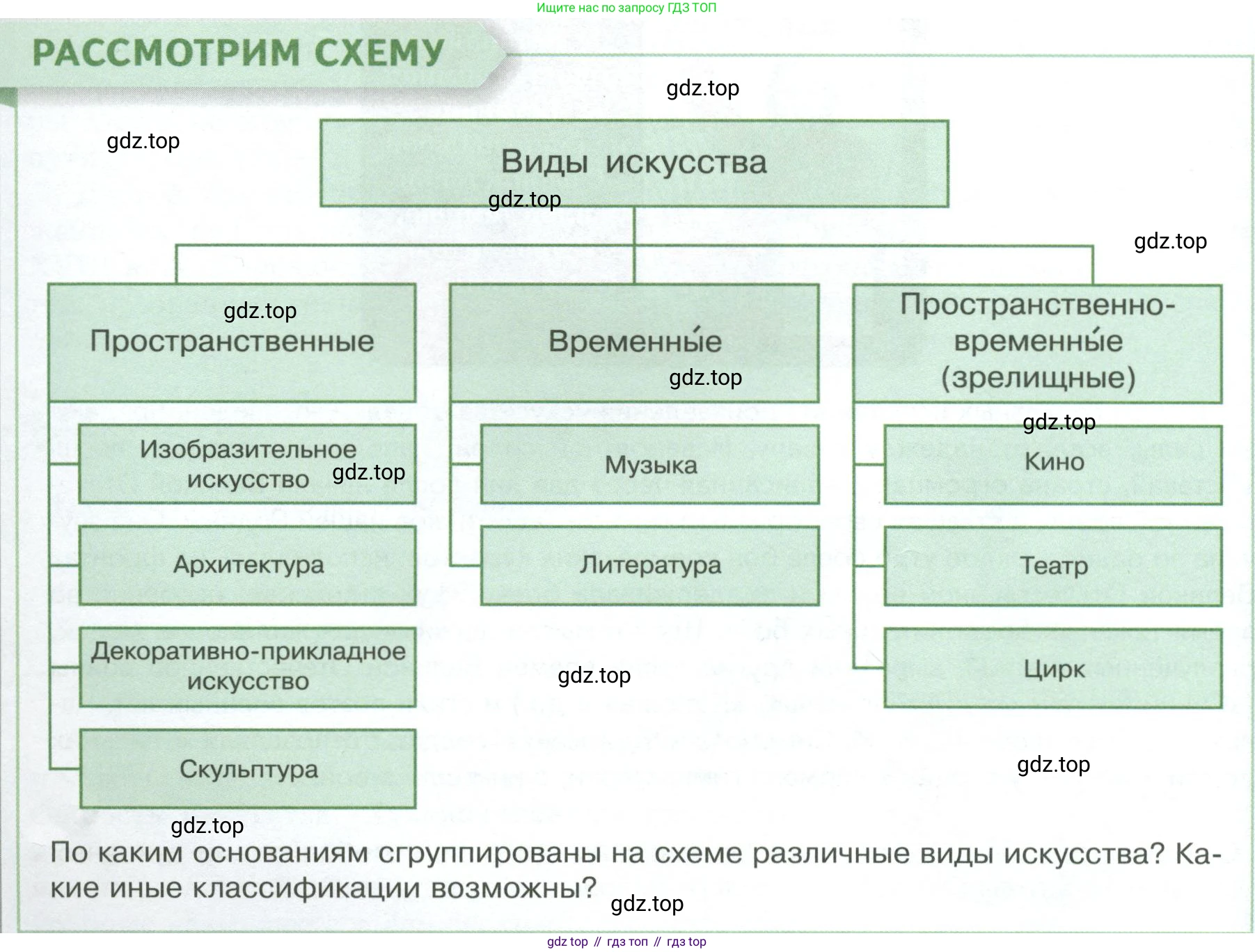 Обществознание, 8 класс Учебник, авторы: Боголюбов Леонид Наумович, Городецкая Наталия Ивановна, Иванова Людмила Фроловна, Лазебникова Анна Юрьевна, Рутковская Елена Лазаревна, Лобанов Илья Анатольевич, Французова Ольга Александровна, Зуев Василий Евгеньевич, Коланьков Александр Валерьевич, Бабенко Андрей Викторович, издательство Просвещение, Москва, 2023, зелёного цвета, страница 62, Условие