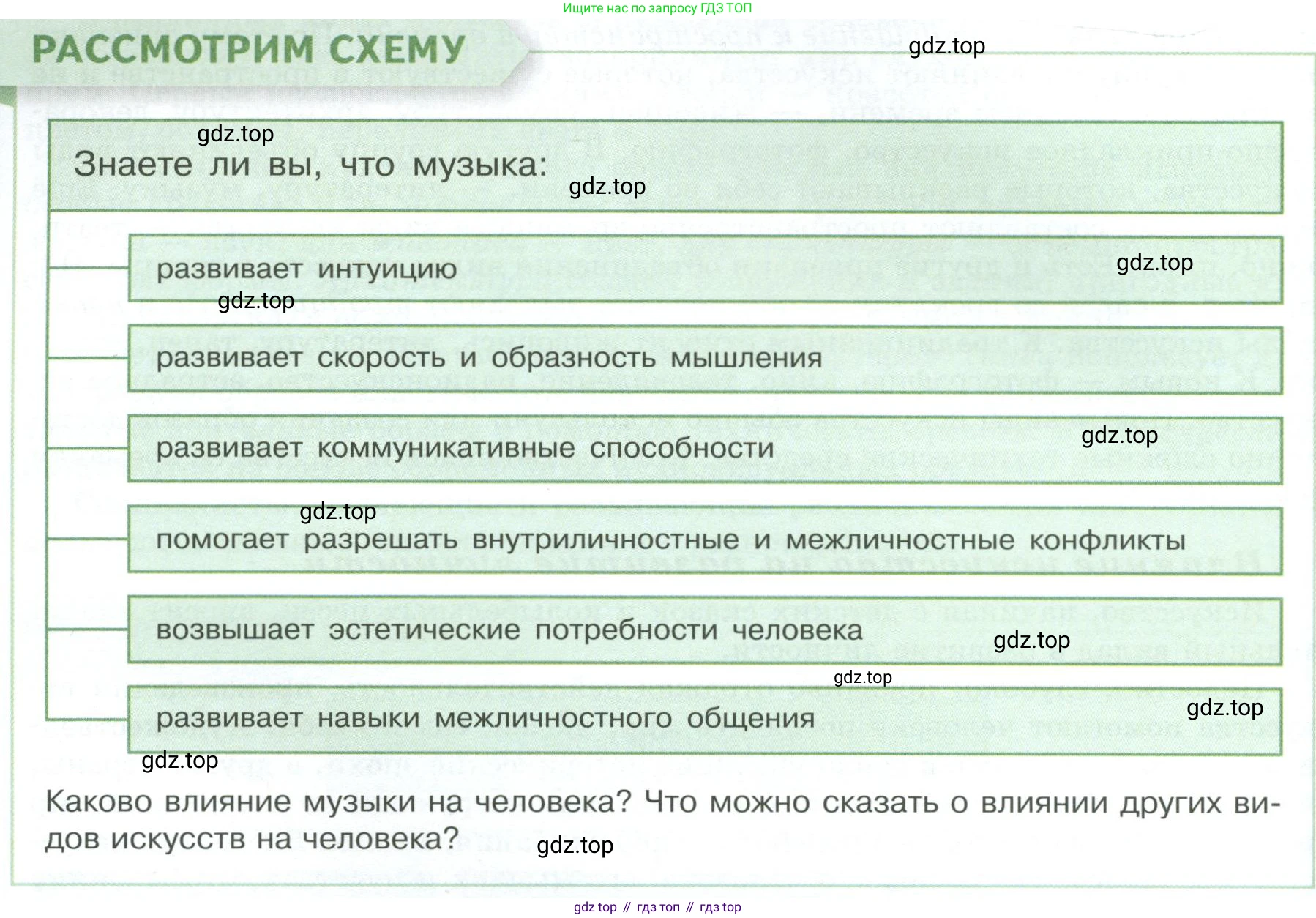 Обществознание, 8 класс Учебник, авторы: Боголюбов Леонид Наумович, Городецкая Наталия Ивановна, Иванова Людмила Фроловна, Лазебникова Анна Юрьевна, Рутковская Елена Лазаревна, Лобанов Илья Анатольевич, Французова Ольга Александровна, Зуев Василий Евгеньевич, Коланьков Александр Валерьевич, Бабенко Андрей Викторович, издательство Просвещение, Москва, 2023, зелёного цвета, страница 64, Условие