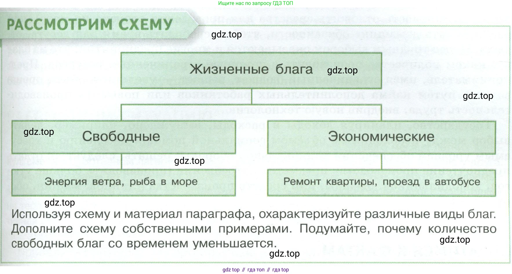 Обществознание, 8 класс Учебник, авторы: Боголюбов Леонид Наумович, Городецкая Наталия Ивановна, Иванова Людмила Фроловна, Лазебникова Анна Юрьевна, Рутковская Елена Лазаревна, Лобанов Илья Анатольевич, Французова Ольга Александровна, Зуев Василий Евгеньевич, Коланьков Александр Валерьевич, Бабенко Андрей Викторович, издательство Просвещение, Москва, 2023, зелёного цвета, страница 71, Условие