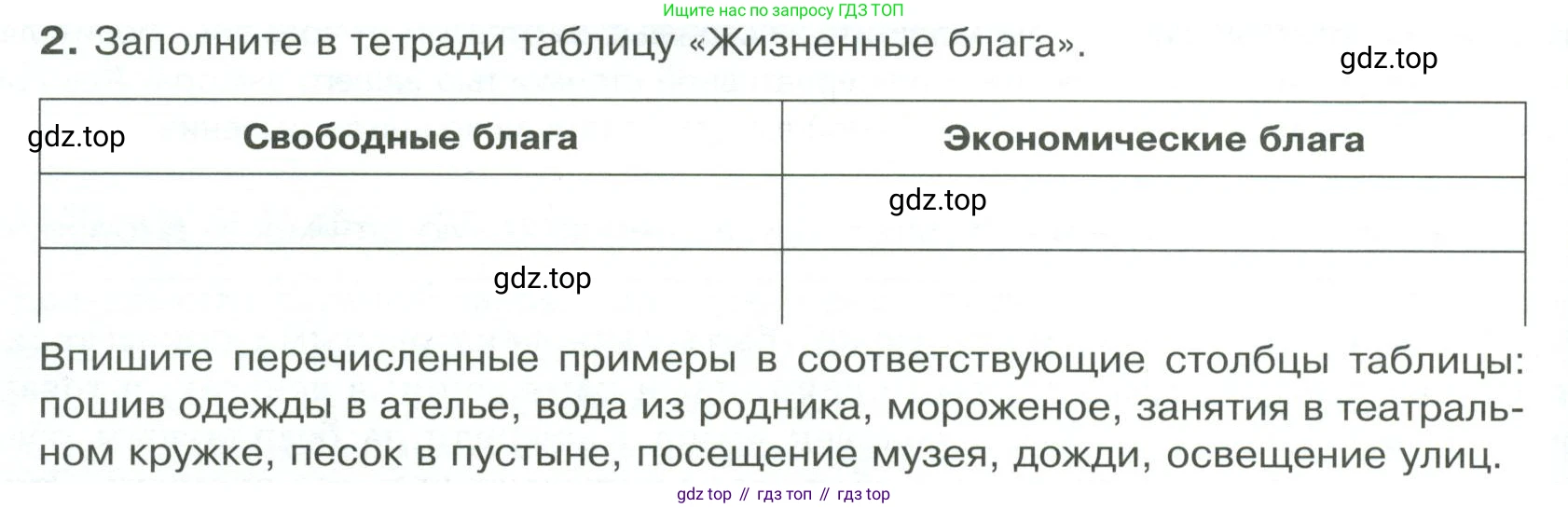 Обществознание, 8 класс Учебник, авторы: Боголюбов Леонид Наумович, Городецкая Наталия Ивановна, Иванова Людмила Фроловна, Лазебникова Анна Юрьевна, Рутковская Елена Лазаревна, Лобанов Илья Анатольевич, Французова Ольга Александровна, Зуев Василий Евгеньевич, Коланьков Александр Валерьевич, Бабенко Андрей Викторович, издательство Просвещение, Москва, 2023, зелёного цвета, страница 74, номер 2, Условие