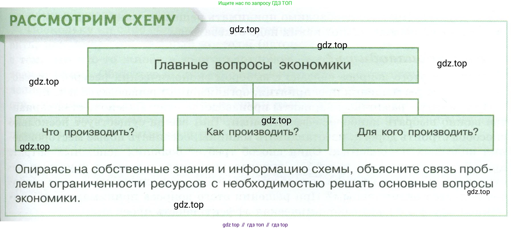 Обществознание, 8 класс Учебник, авторы: Боголюбов Леонид Наумович, Городецкая Наталия Ивановна, Иванова Людмила Фроловна, Лазебникова Анна Юрьевна, Рутковская Елена Лазаревна, Лобанов Илья Анатольевич, Французова Ольга Александровна, Зуев Василий Евгеньевич, Коланьков Александр Валерьевич, Бабенко Андрей Викторович, издательство Просвещение, Москва, 2023, зелёного цвета, страница 75, Условие