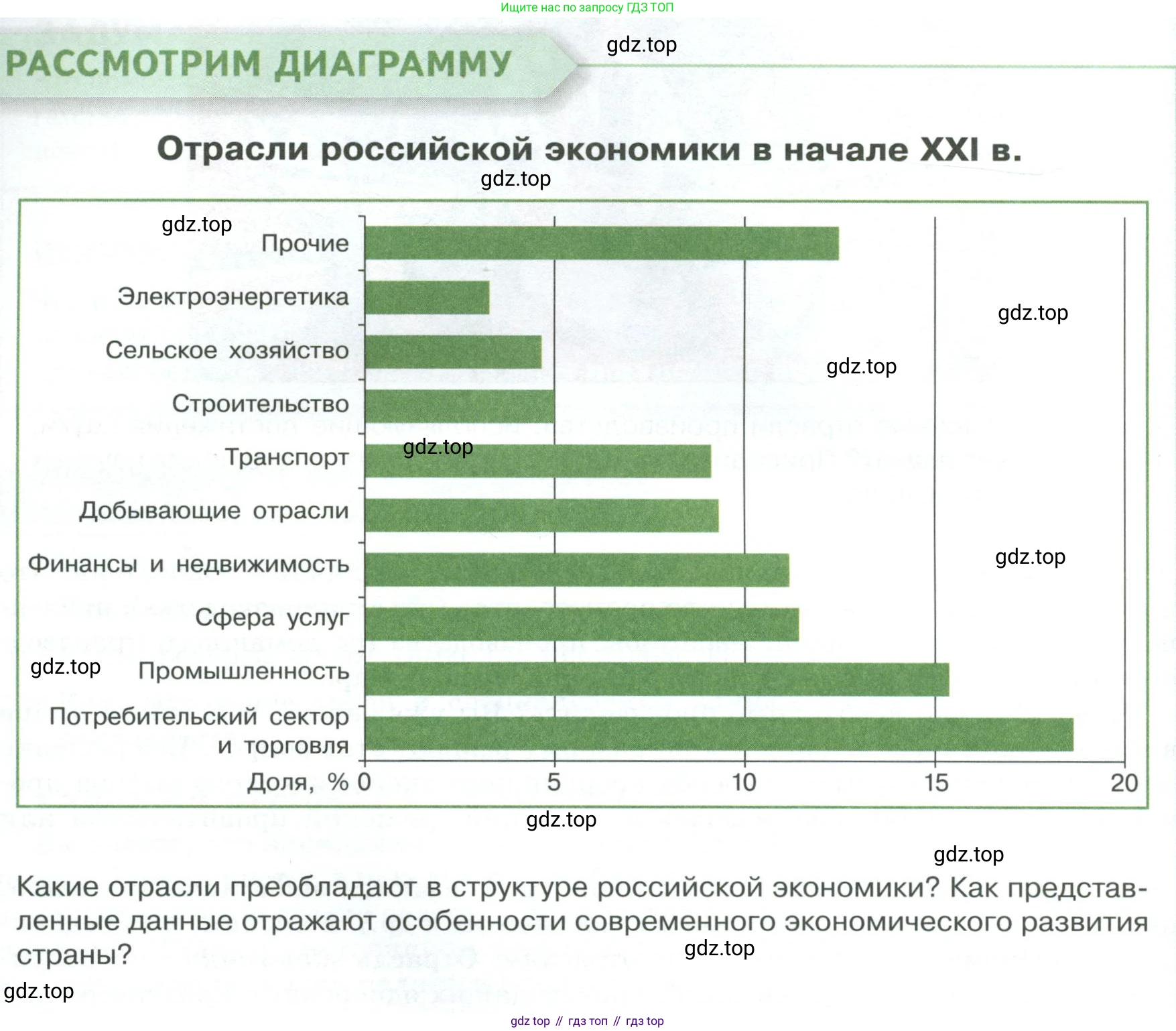 Обществознание, 8 класс Учебник, авторы: Боголюбов Леонид Наумович, Городецкая Наталия Ивановна, Иванова Людмила Фроловна, Лазебникова Анна Юрьевна, Рутковская Елена Лазаревна, Лобанов Илья Анатольевич, Французова Ольга Александровна, Зуев Василий Евгеньевич, Коланьков Александр Валерьевич, Бабенко Андрей Викторович, издательство Просвещение, Москва, 2023, зелёного цвета, страница 86, Условие