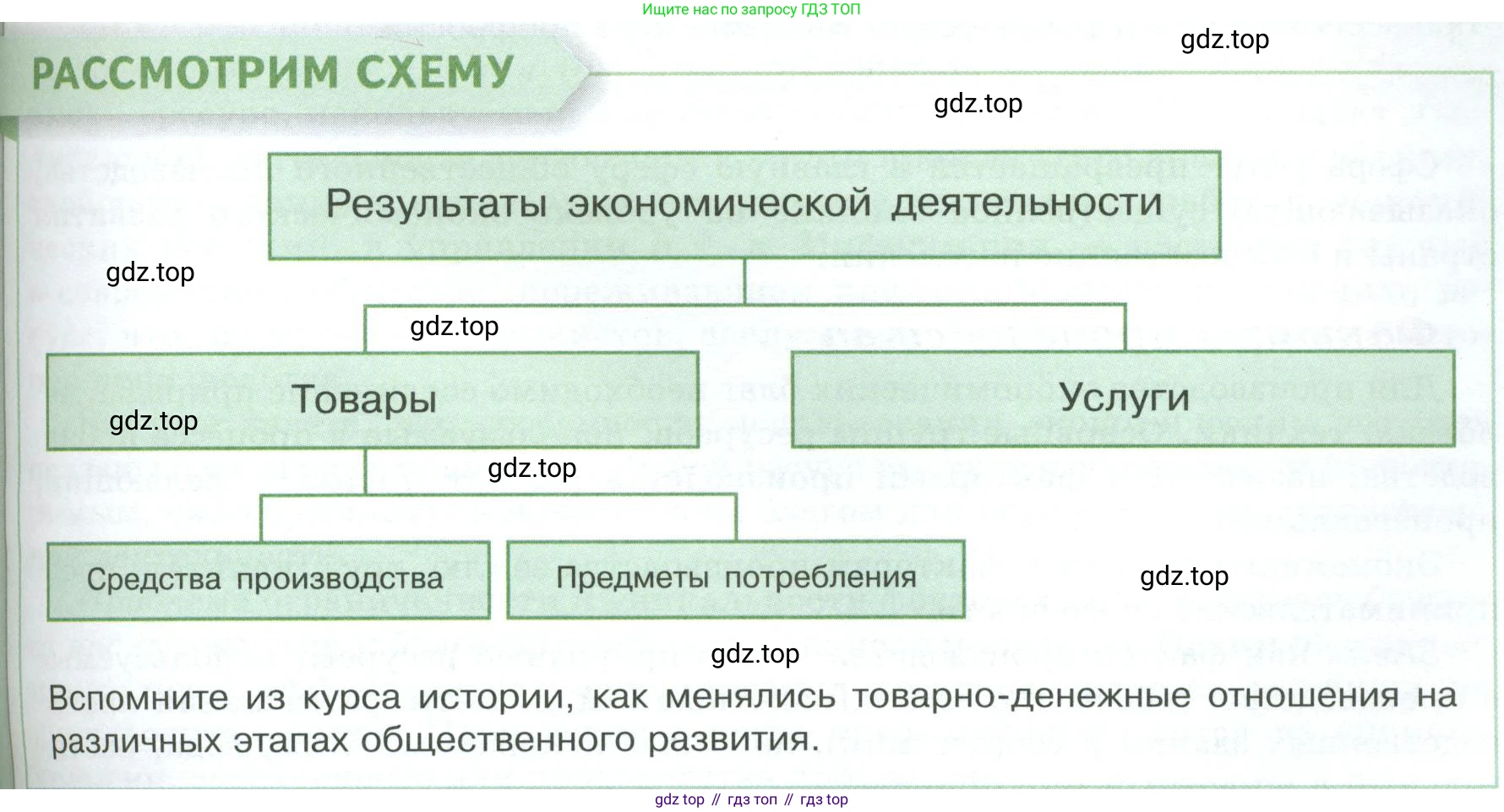Обществознание, 8 класс Учебник, авторы: Боголюбов Леонид Наумович, Городецкая Наталия Ивановна, Иванова Людмила Фроловна, Лазебникова Анна Юрьевна, Рутковская Елена Лазаревна, Лобанов Илья Анатольевич, Французова Ольга Александровна, Зуев Василий Евгеньевич, Коланьков Александр Валерьевич, Бабенко Андрей Викторович, издательство Просвещение, Москва, 2023, зелёного цвета, страница 87, Условие