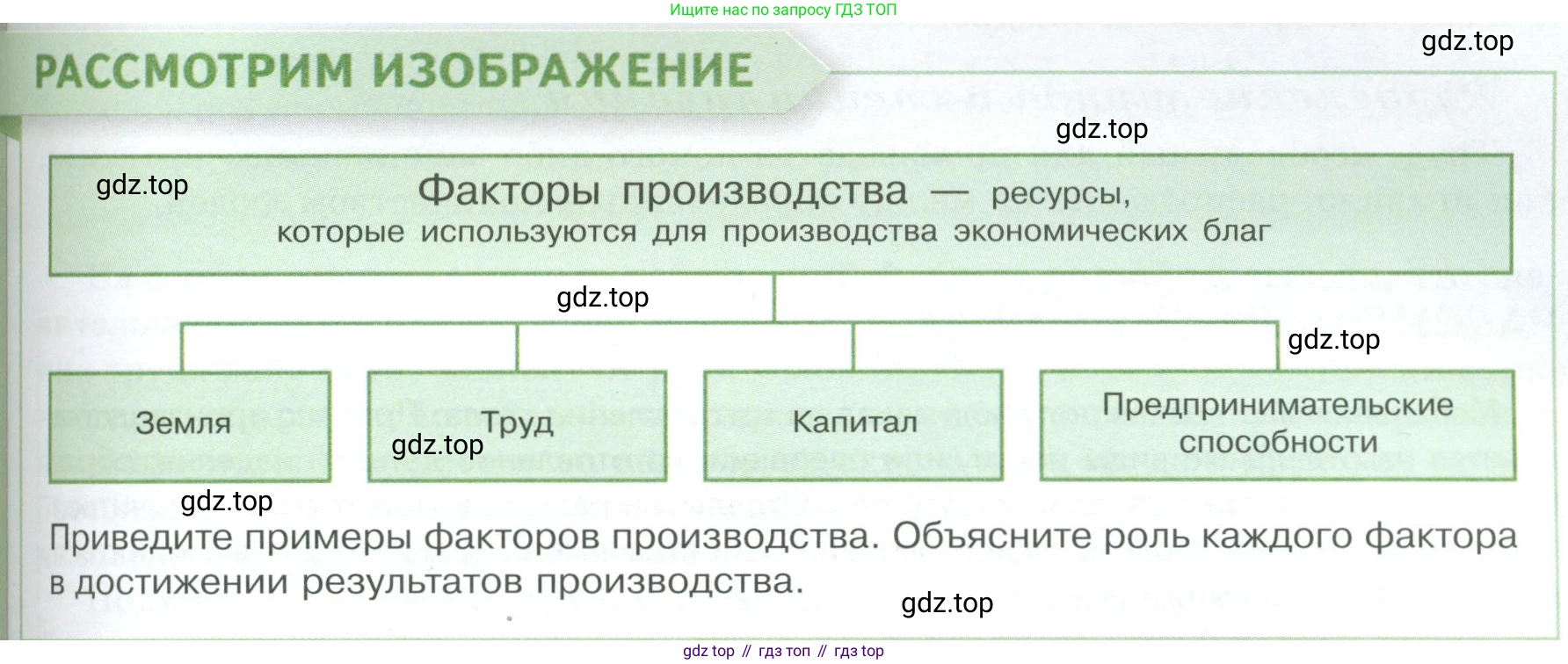 Обществознание, 8 класс Учебник, авторы: Боголюбов Леонид Наумович, Городецкая Наталия Ивановна, Иванова Людмила Фроловна, Лазебникова Анна Юрьевна, Рутковская Елена Лазаревна, Лобанов Илья Анатольевич, Французова Ольга Александровна, Зуев Василий Евгеньевич, Коланьков Александр Валерьевич, Бабенко Андрей Викторович, издательство Просвещение, Москва, 2023, зелёного цвета, страница 89, Условие