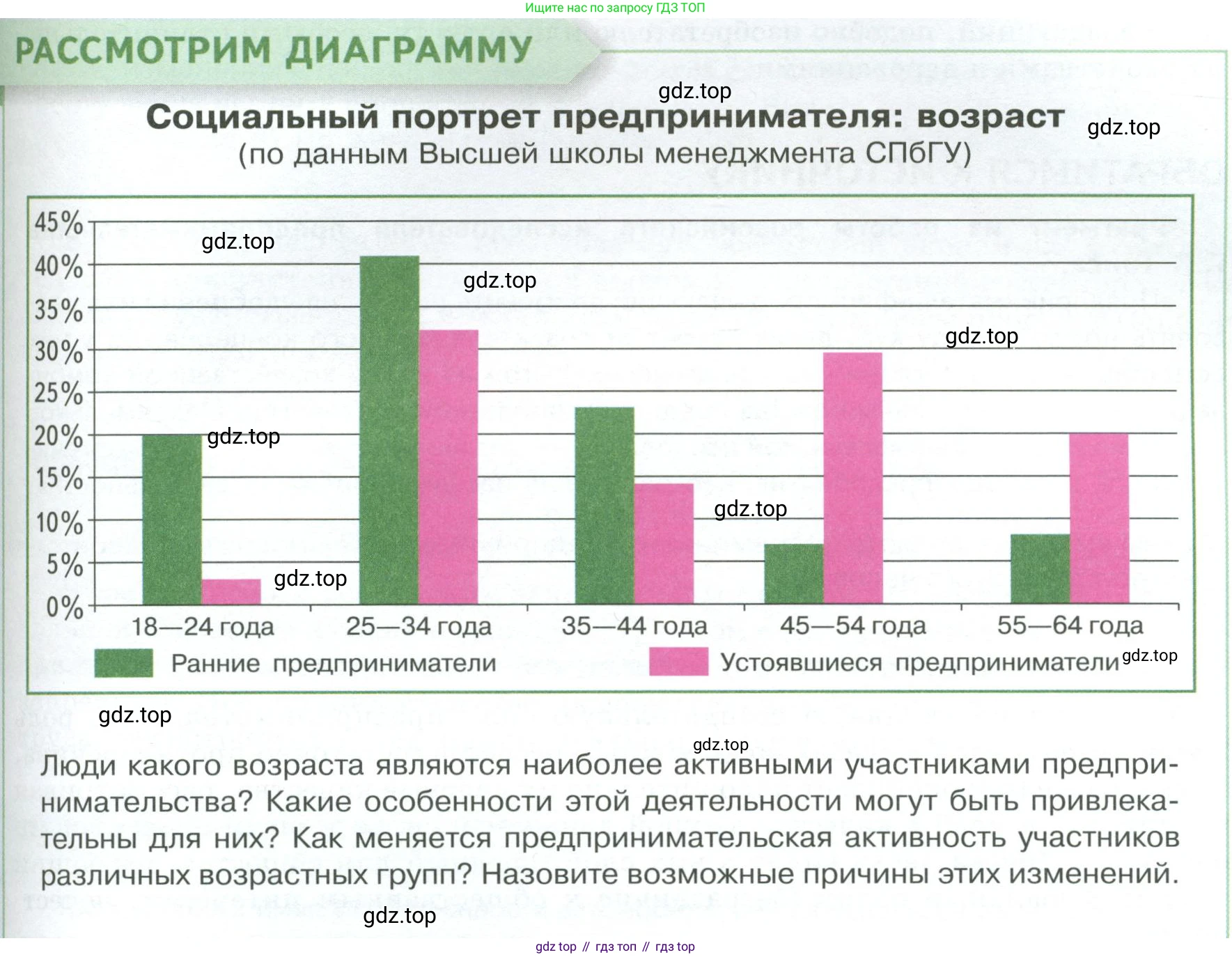 Обществознание, 8 класс Учебник, авторы: Боголюбов Леонид Наумович, Городецкая Наталия Ивановна, Иванова Людмила Фроловна, Лазебникова Анна Юрьевна, Рутковская Елена Лазаревна, Лобанов Илья Анатольевич, Французова Ольга Александровна, Зуев Василий Евгеньевич, Коланьков Александр Валерьевич, Бабенко Андрей Викторович, издательство Просвещение, Москва, 2023, зелёного цвета, страница 95, Условие