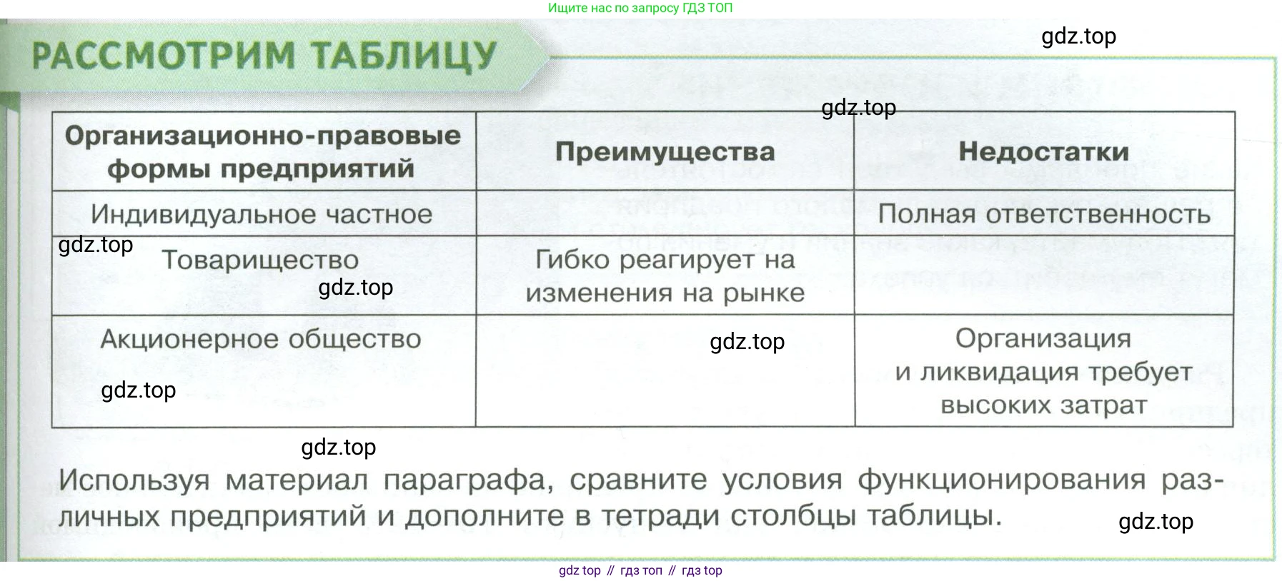 Обществознание, 8 класс Учебник, авторы: Боголюбов Леонид Наумович, Городецкая Наталия Ивановна, Иванова Людмила Фроловна, Лазебникова Анна Юрьевна, Рутковская Елена Лазаревна, Лобанов Илья Анатольевич, Французова Ольга Александровна, Зуев Василий Евгеньевич, Коланьков Александр Валерьевич, Бабенко Андрей Викторович, издательство Просвещение, Москва, 2023, зелёного цвета, страница 99, Условие