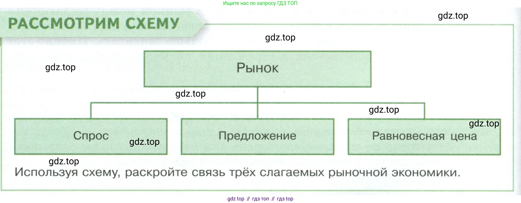 Обществознание, 8 класс Учебник, авторы: Боголюбов Леонид Наумович, Городецкая Наталия Ивановна, Иванова Людмила Фроловна, Лазебникова Анна Юрьевна, Рутковская Елена Лазаревна, Лобанов Илья Анатольевич, Французова Ольга Александровна, Зуев Василий Евгеньевич, Коланьков Александр Валерьевич, Бабенко Андрей Викторович, издательство Просвещение, Москва, 2023, зелёного цвета, страница 114, Условие