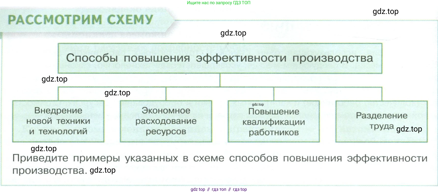 Обществознание, 8 класс Учебник, авторы: Боголюбов Леонид Наумович, Городецкая Наталия Ивановна, Иванова Людмила Фроловна, Лазебникова Анна Юрьевна, Рутковская Елена Лазаревна, Лобанов Илья Анатольевич, Французова Ольга Александровна, Зуев Василий Евгеньевич, Коланьков Александр Валерьевич, Бабенко Андрей Викторович, издательство Просвещение, Москва, 2023, зелёного цвета, страница 120, Условие