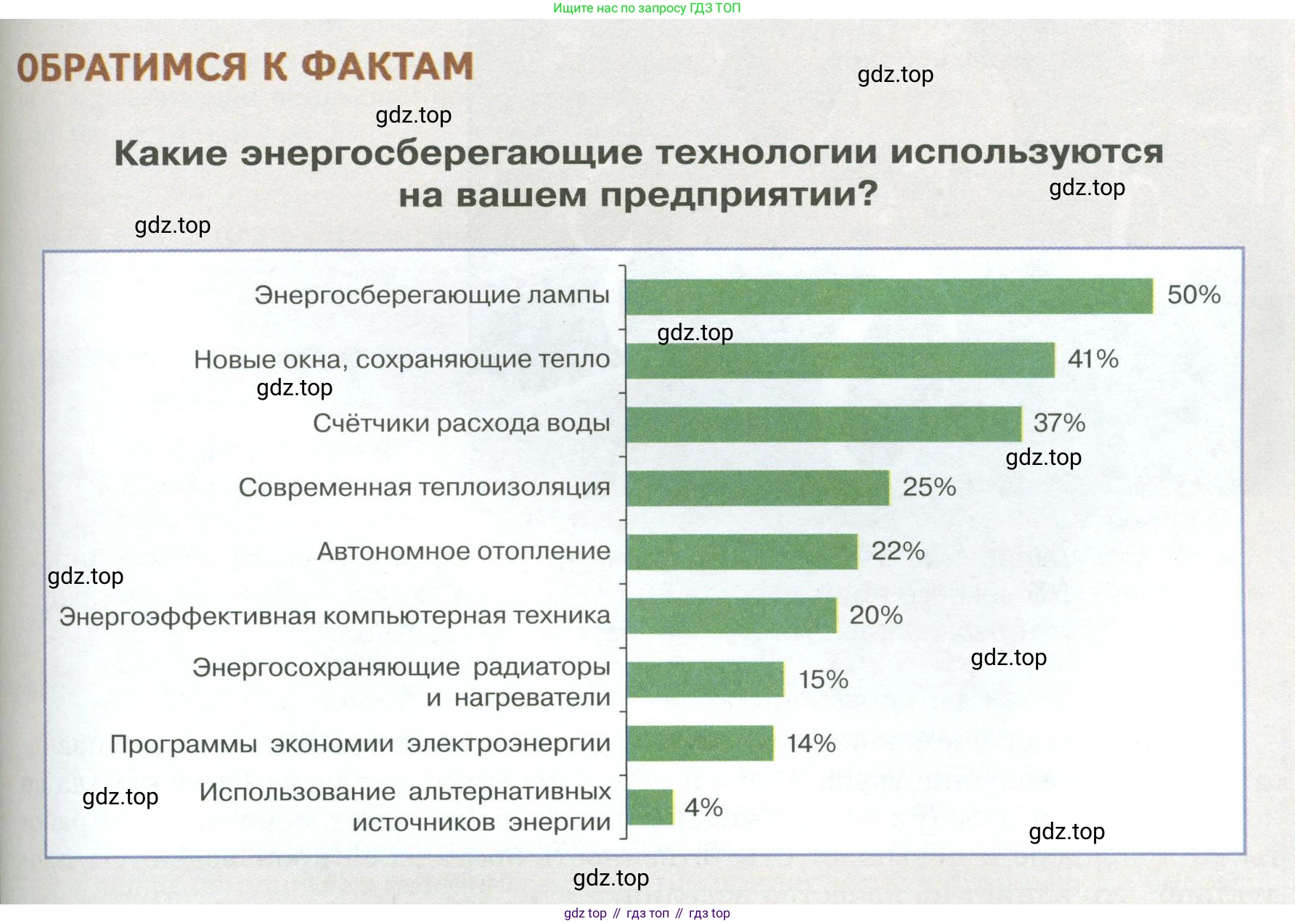 Обществознание, 8 класс Учебник, авторы: Боголюбов Леонид Наумович, Городецкая Наталия Ивановна, Иванова Людмила Фроловна, Лазебникова Анна Юрьевна, Рутковская Елена Лазаревна, Лобанов Илья Анатольевич, Французова Ольга Александровна, Зуев Василий Евгеньевич, Коланьков Александр Валерьевич, Бабенко Андрей Викторович, издательство Просвещение, Москва, 2023, зелёного цвета, страница 121, Условие