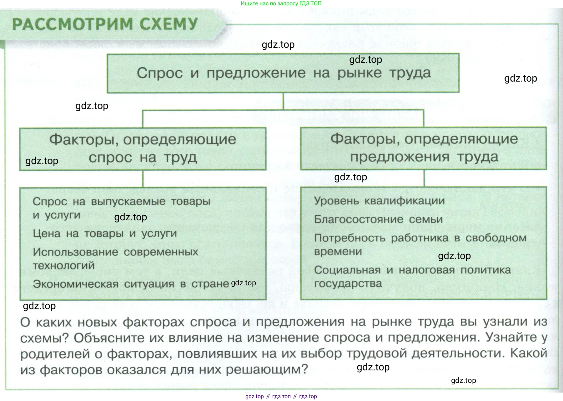 Обществознание, 8 класс Учебник, авторы: Боголюбов Леонид Наумович, Городецкая Наталия Ивановна, Иванова Людмила Фроловна, Лазебникова Анна Юрьевна, Рутковская Елена Лазаревна, Лобанов Илья Анатольевич, Французова Ольга Александровна, Зуев Василий Евгеньевич, Коланьков Александр Валерьевич, Бабенко Андрей Викторович, издательство Просвещение, Москва, 2023, зелёного цвета, страница 126, Условие