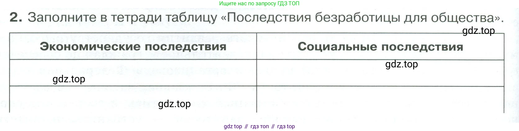 Обществознание, 8 класс Учебник, авторы: Боголюбов Леонид Наумович, Городецкая Наталия Ивановна, Иванова Людмила Фроловна, Лазебникова Анна Юрьевна, Рутковская Елена Лазаревна, Лобанов Илья Анатольевич, Французова Ольга Александровна, Зуев Василий Евгеньевич, Коланьков Александр Валерьевич, Бабенко Андрей Викторович, издательство Просвещение, Москва, 2023, зелёного цвета, страница 132, номер 2, Условие