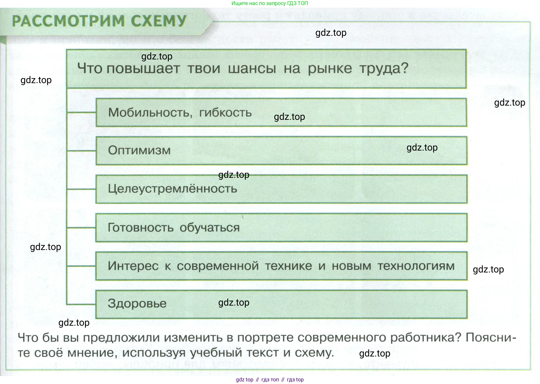 Обществознание, 8 класс Учебник, авторы: Боголюбов Леонид Наумович, Городецкая Наталия Ивановна, Иванова Людмила Фроловна, Лазебникова Анна Юрьевна, Рутковская Елена Лазаревна, Лобанов Илья Анатольевич, Французова Ольга Александровна, Зуев Василий Евгеньевич, Коланьков Александр Валерьевич, Бабенко Андрей Викторович, издательство Просвещение, Москва, 2023, зелёного цвета, страница 135, Условие