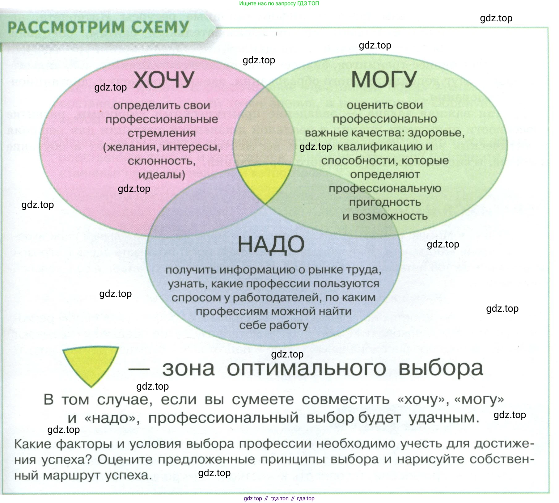 Обществознание, 8 класс Учебник, авторы: Боголюбов Леонид Наумович, Городецкая Наталия Ивановна, Иванова Людмила Фроловна, Лазебникова Анна Юрьевна, Рутковская Елена Лазаревна, Лобанов Илья Анатольевич, Французова Ольга Александровна, Зуев Василий Евгеньевич, Коланьков Александр Валерьевич, Бабенко Андрей Викторович, издательство Просвещение, Москва, 2023, зелёного цвета, страница 139, Условие