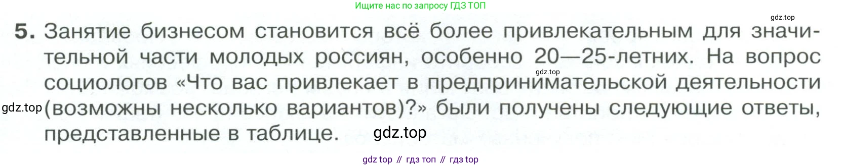 Обществознание, 8 класс Учебник, авторы: Боголюбов Леонид Наумович, Городецкая Наталия Ивановна, Иванова Людмила Фроловна, Лазебникова Анна Юрьевна, Рутковская Елена Лазаревна, Лобанов Илья Анатольевич, Французова Ольга Александровна, Зуев Василий Евгеньевич, Коланьков Александр Валерьевич, Бабенко Андрей Викторович, издательство Просвещение, Москва, 2023, зелёного цвета, страница 141, номер 5, Условие