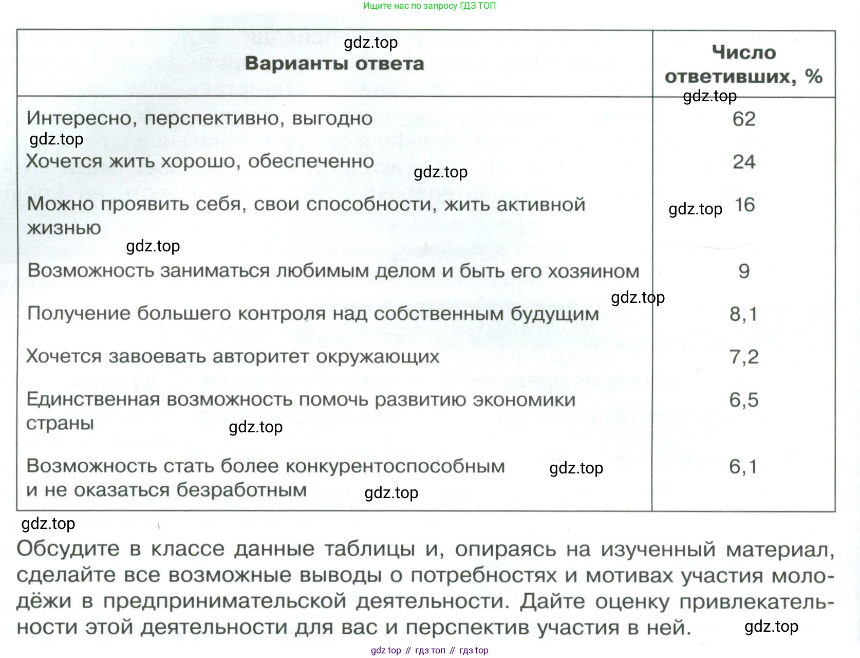 Обществознание, 8 класс Учебник, авторы: Боголюбов Леонид Наумович, Городецкая Наталия Ивановна, Иванова Людмила Фроловна, Лазебникова Анна Юрьевна, Рутковская Елена Лазаревна, Лобанов Илья Анатольевич, Французова Ольга Александровна, Зуев Василий Евгеньевич, Коланьков Александр Валерьевич, Бабенко Андрей Викторович, издательство Просвещение, Москва, 2023, зелёного цвета, страница 141, номер 5, Условие (продолжение 2)