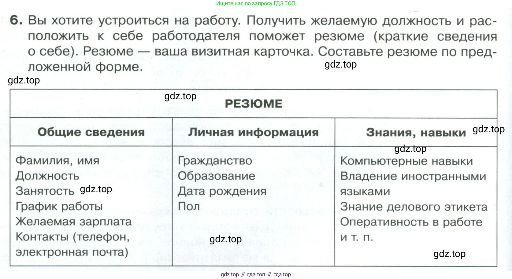 Обществознание, 8 класс Учебник, авторы: Боголюбов Леонид Наумович, Городецкая Наталия Ивановна, Иванова Людмила Фроловна, Лазебникова Анна Юрьевна, Рутковская Елена Лазаревна, Лобанов Илья Анатольевич, Французова Ольга Александровна, Зуев Василий Евгеньевич, Коланьков Александр Валерьевич, Бабенко Андрей Викторович, издательство Просвещение, Москва, 2023, зелёного цвета, страница 142, номер 6, Условие