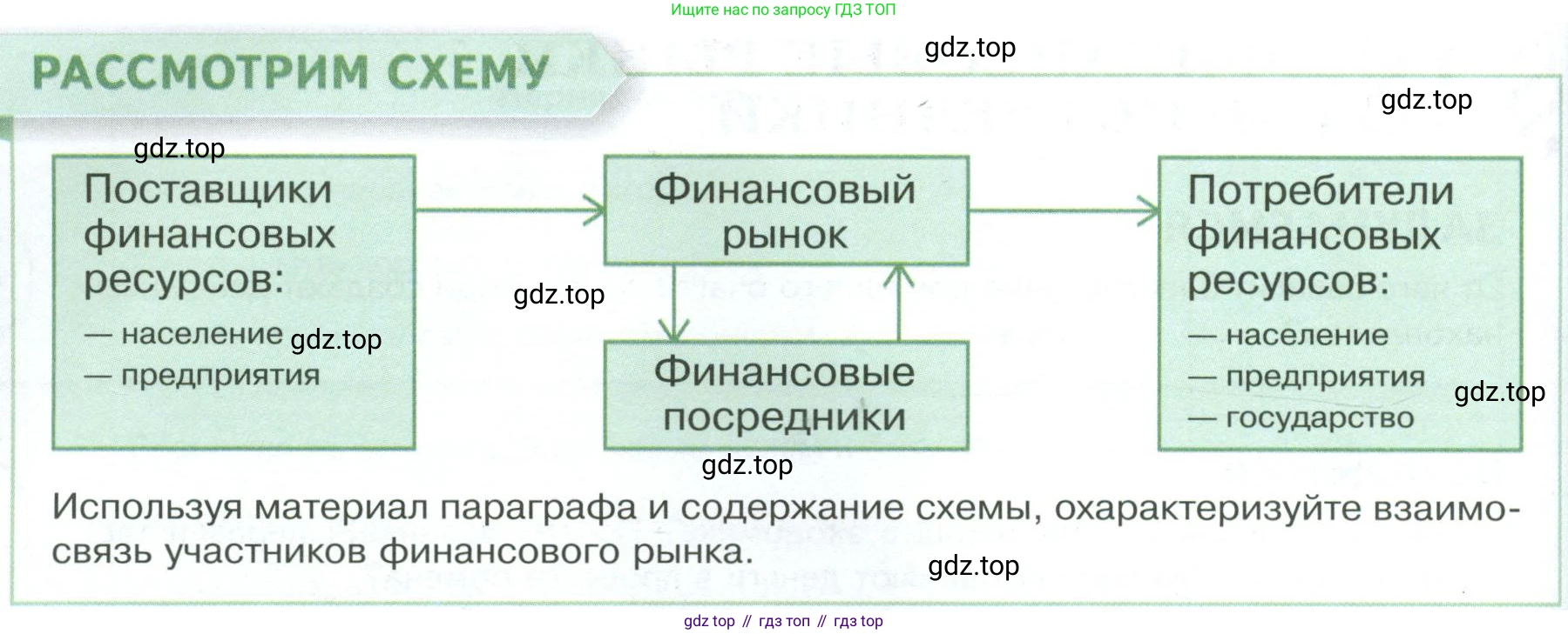 Обществознание, 8 класс Учебник, авторы: Боголюбов Леонид Наумович, Городецкая Наталия Ивановна, Иванова Людмила Фроловна, Лазебникова Анна Юрьевна, Рутковская Елена Лазаревна, Лобанов Илья Анатольевич, Французова Ольга Александровна, Зуев Василий Евгеньевич, Коланьков Александр Валерьевич, Бабенко Андрей Викторович, издательство Просвещение, Москва, 2023, зелёного цвета, страница 144, Условие